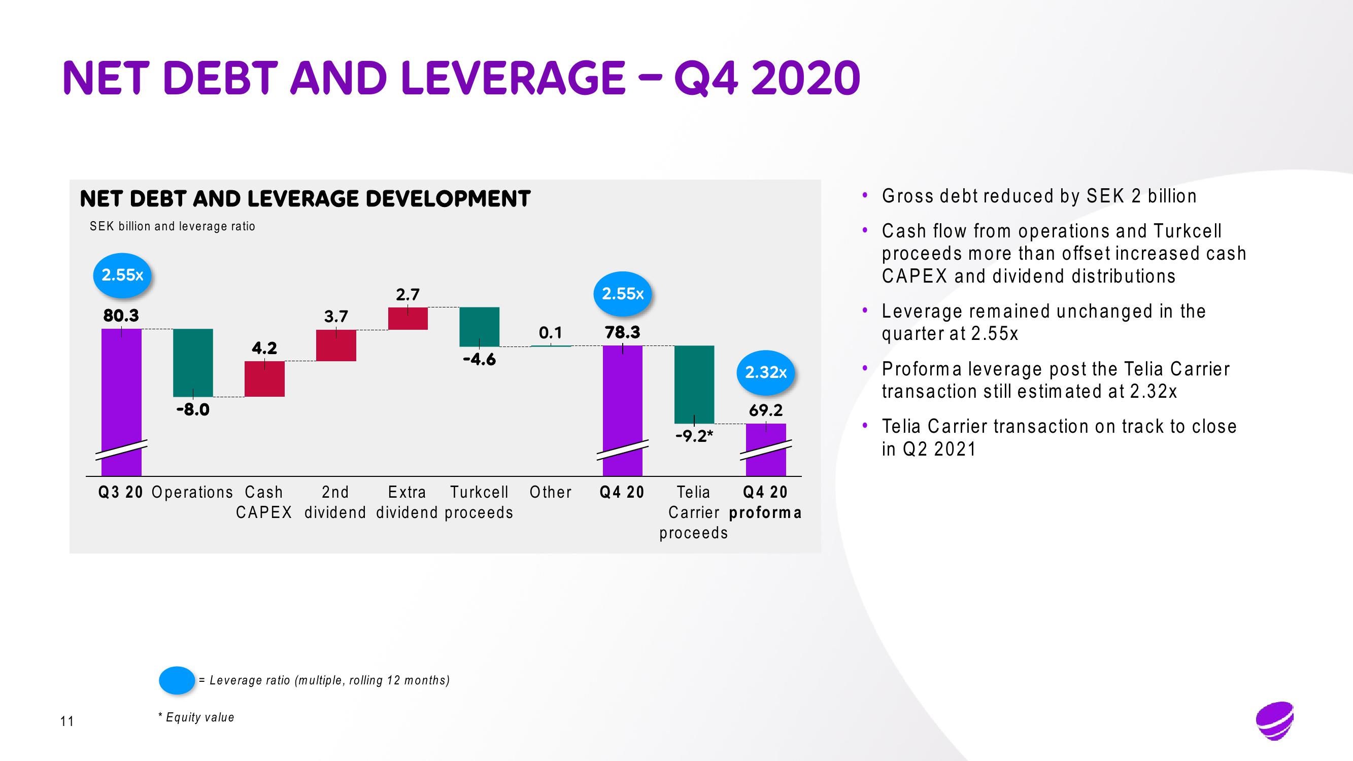 Telia Company Results Presentation Deck slide image #11