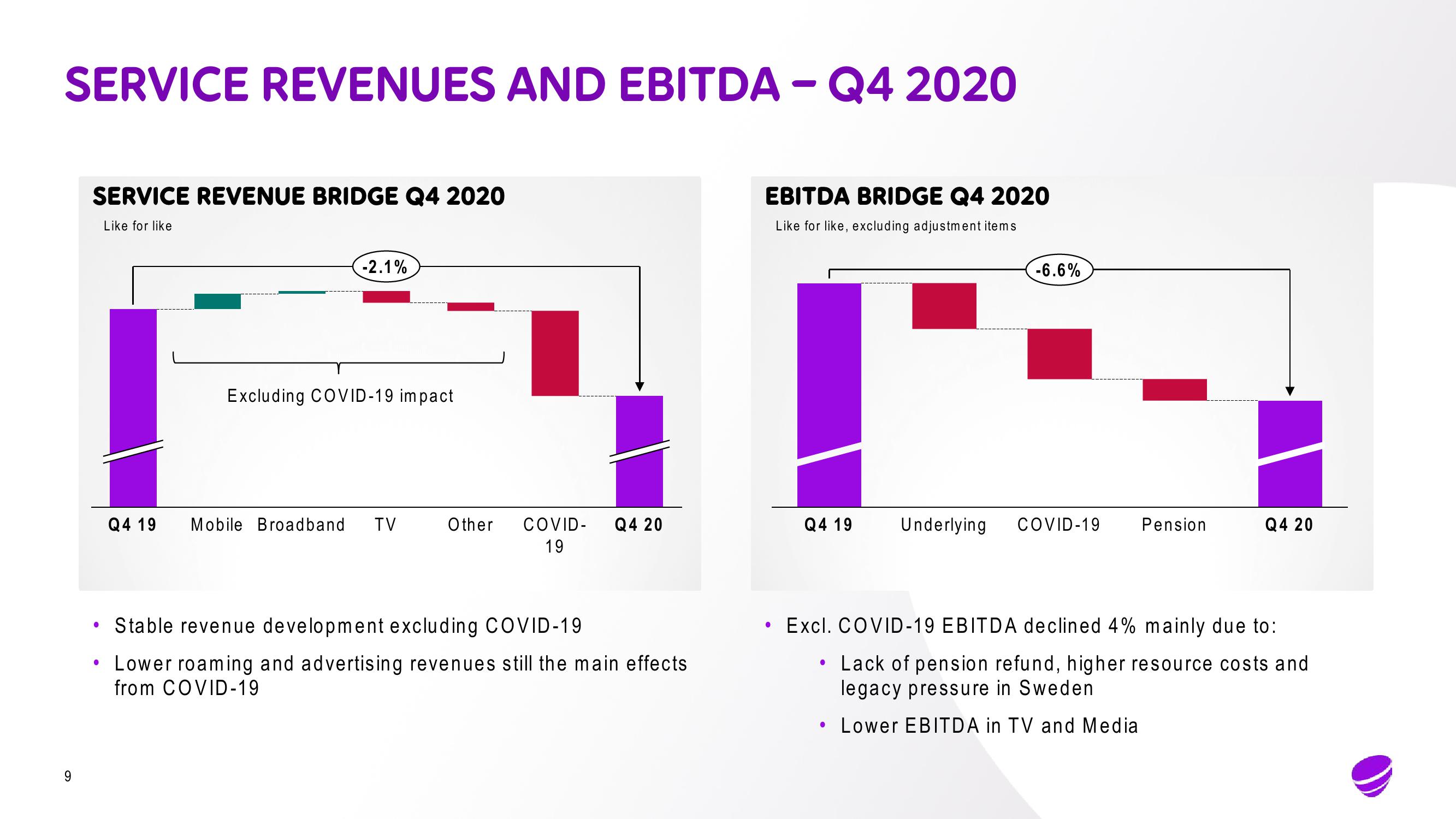 Telia Company Results Presentation Deck slide image #9