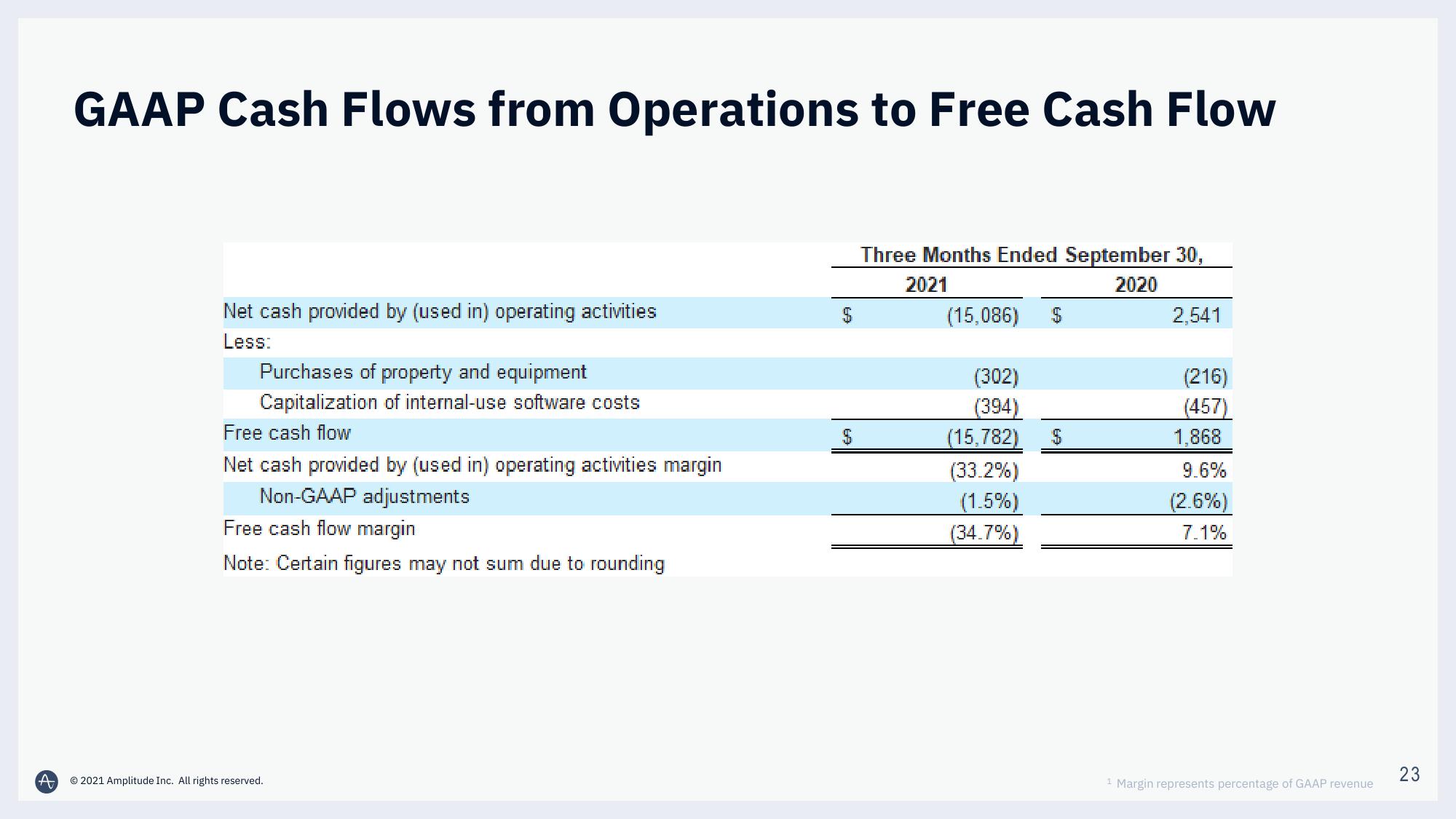 Amplitude Results Presentation Deck slide image #23