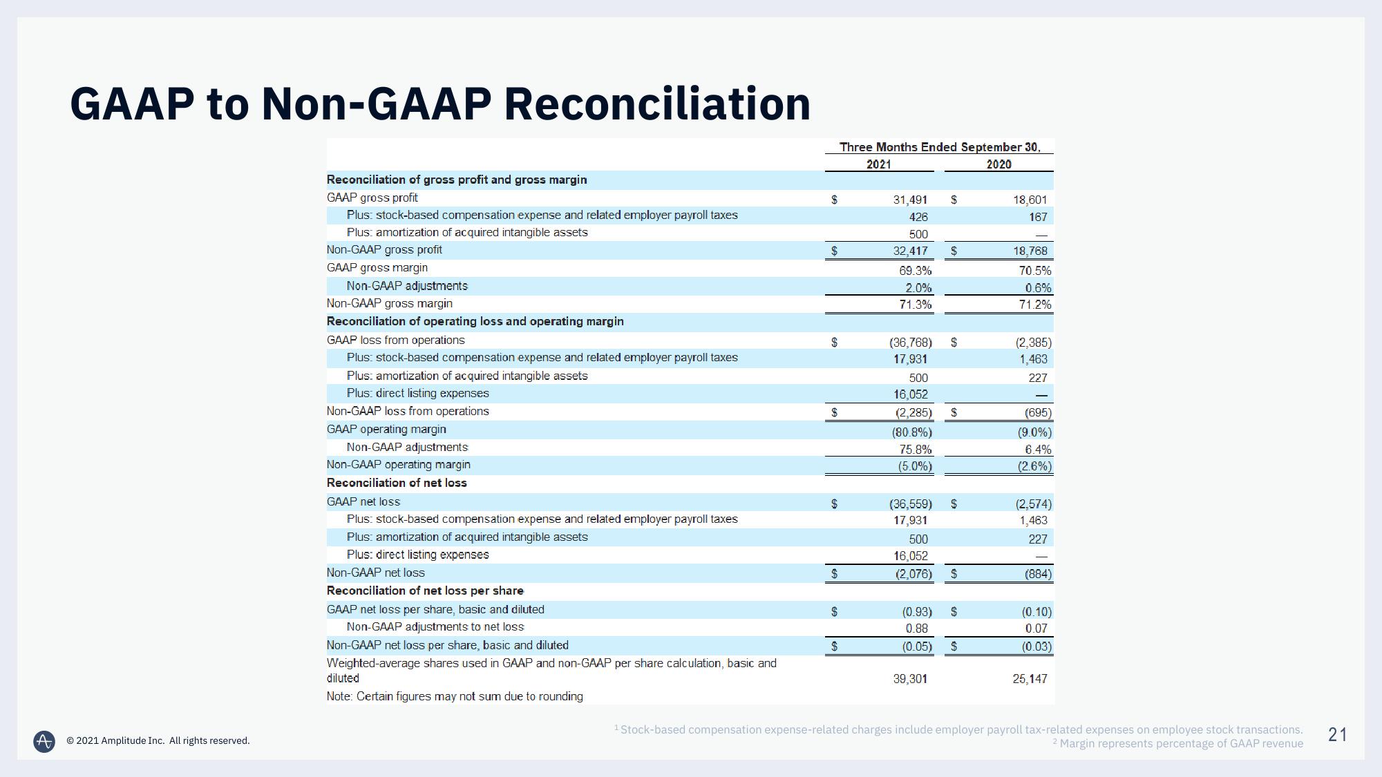 Amplitude Results Presentation Deck slide image #21