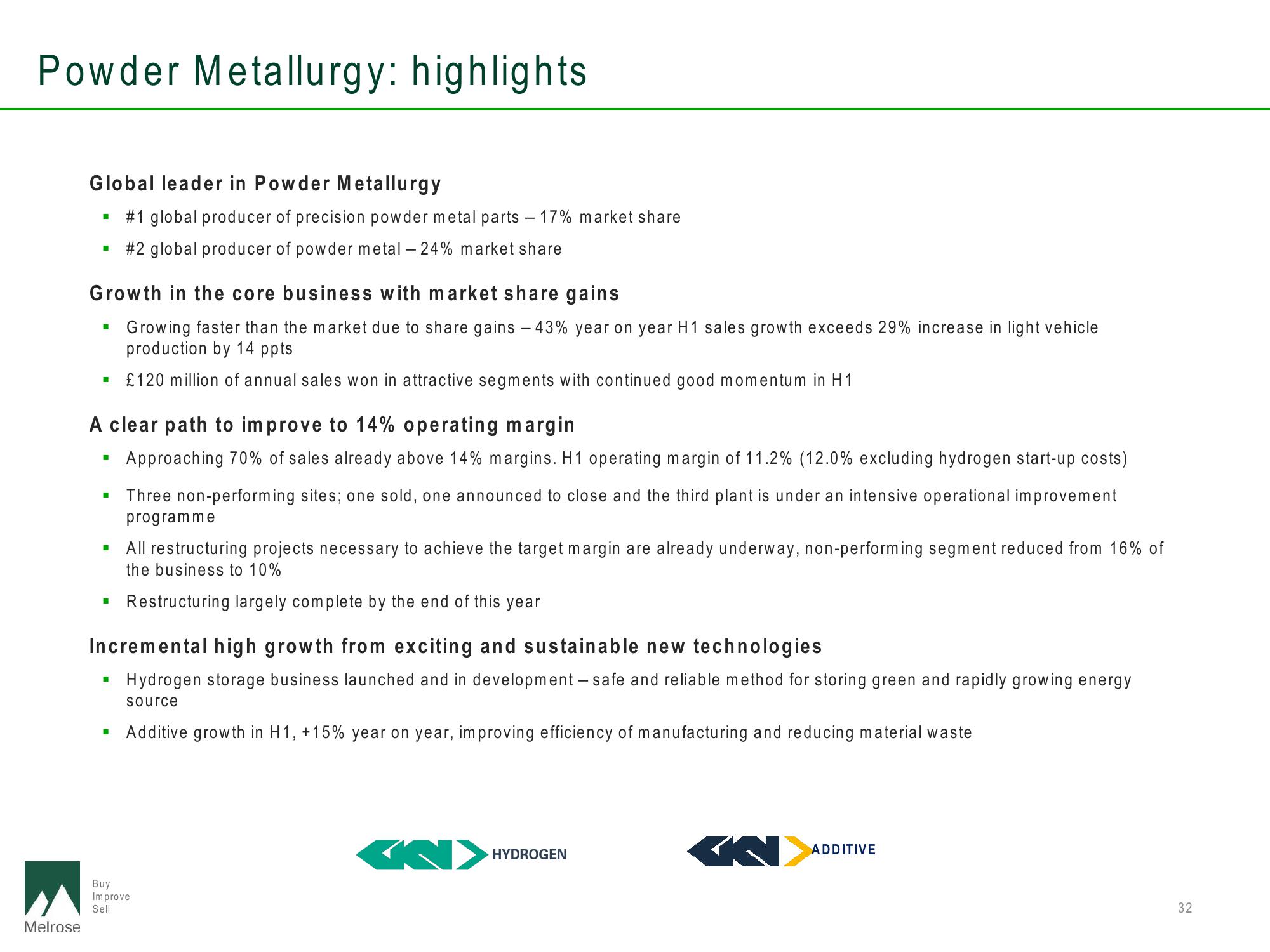 Melrose Results Presentation Deck slide image #32