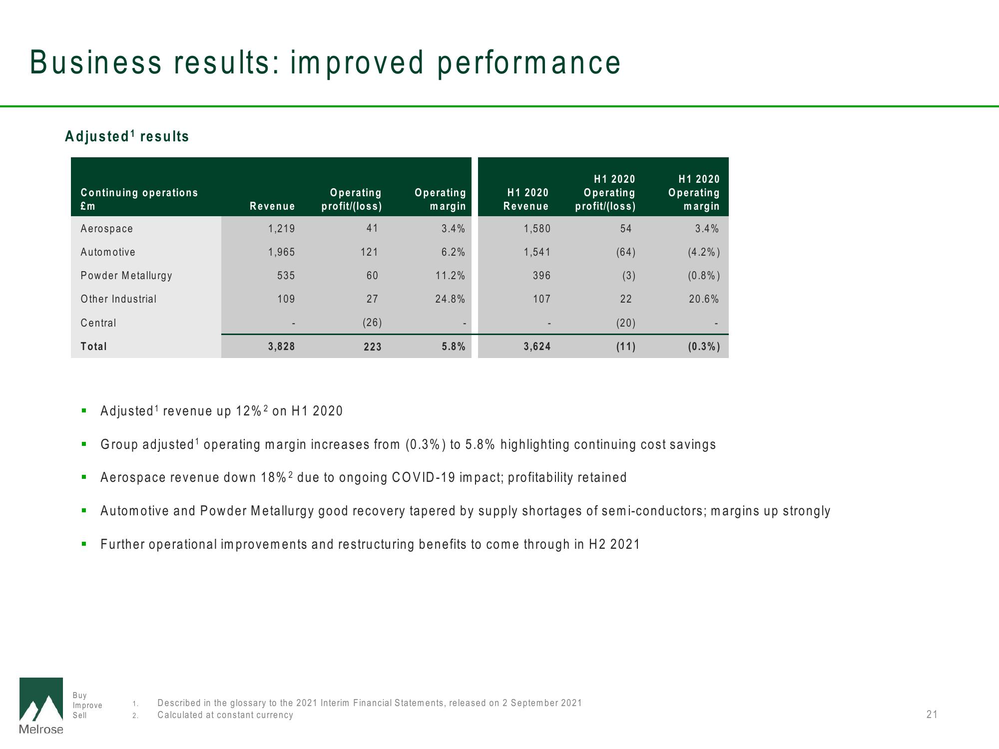 Melrose Results Presentation Deck slide image #21