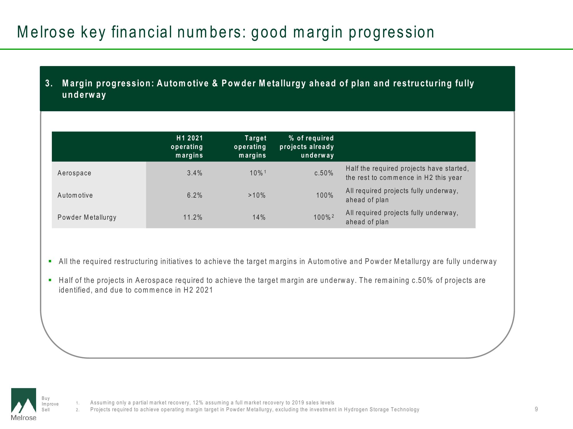 Melrose Results Presentation Deck slide image #9