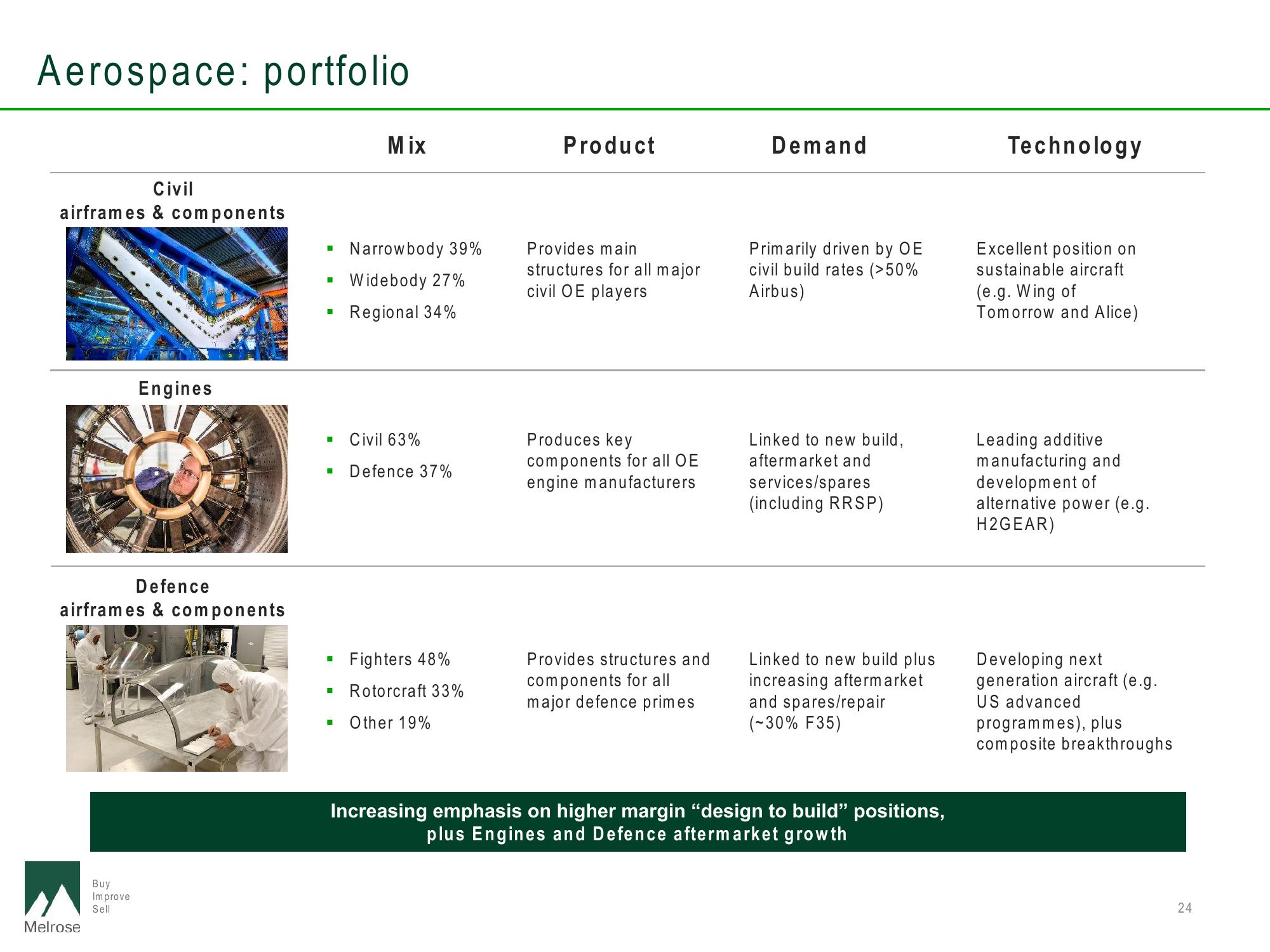 Melrose Results Presentation Deck slide image #24