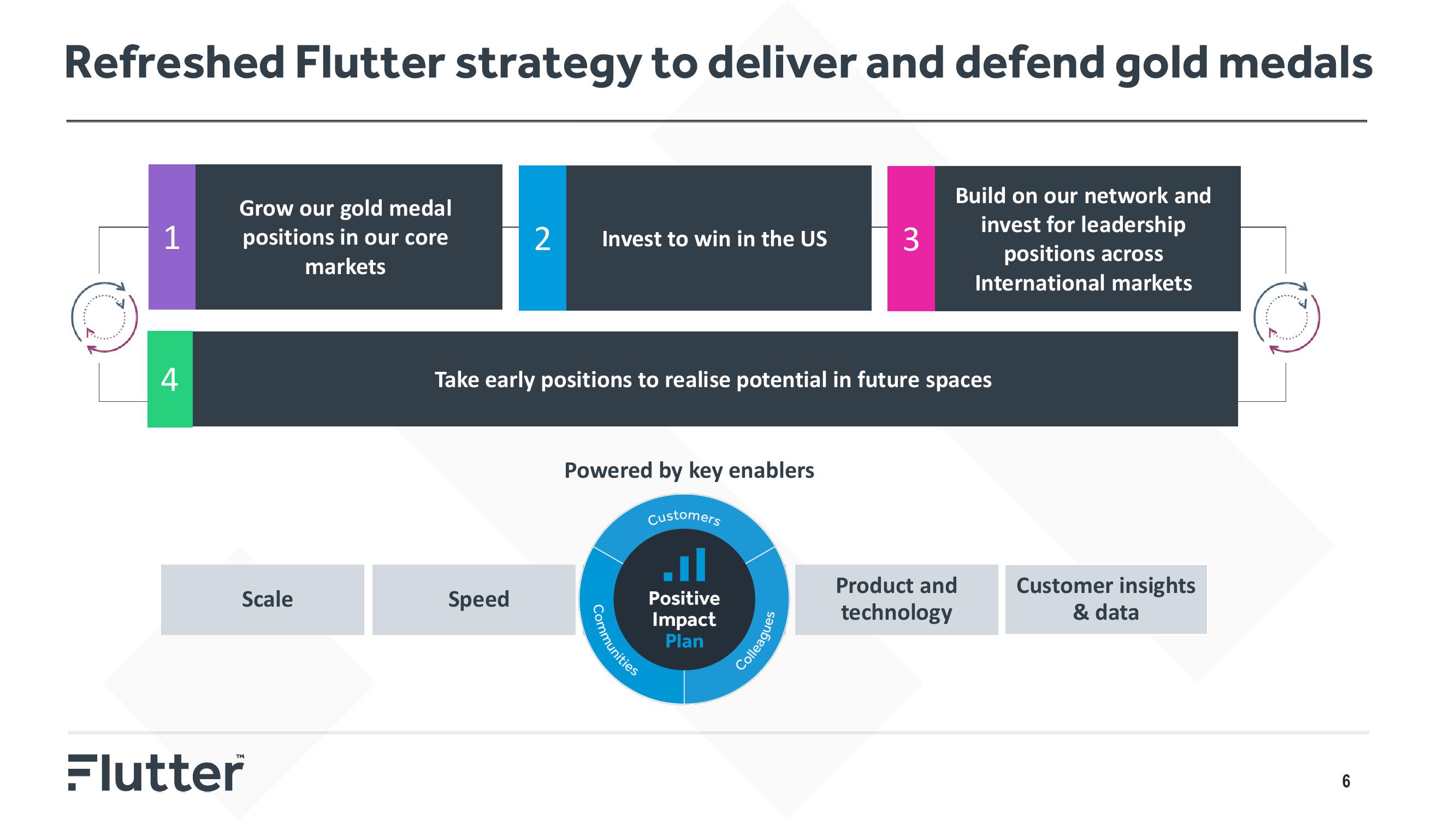 Flutter Results Presentation Deck slide image #6