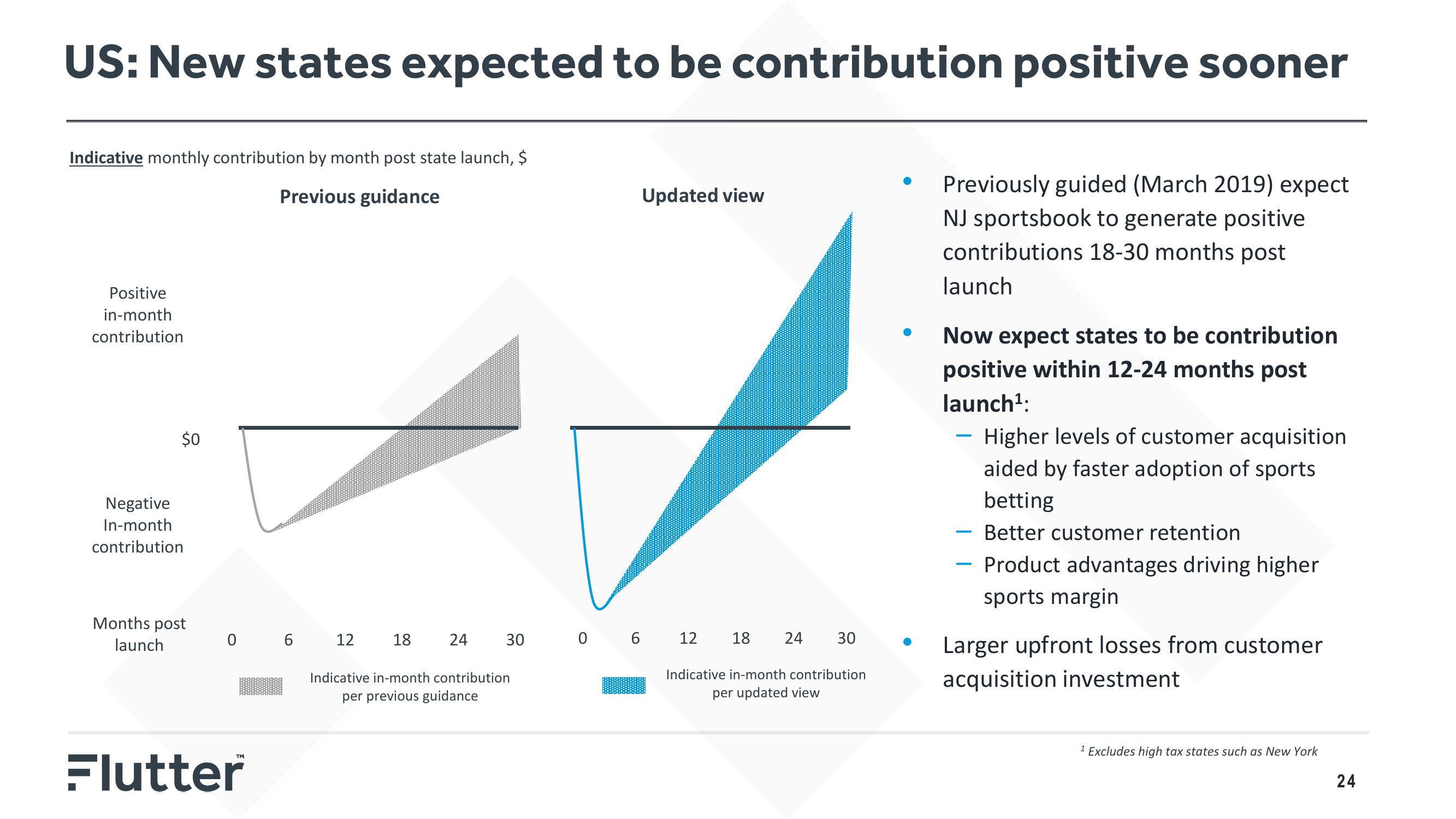 Flutter Results Presentation Deck slide image #24