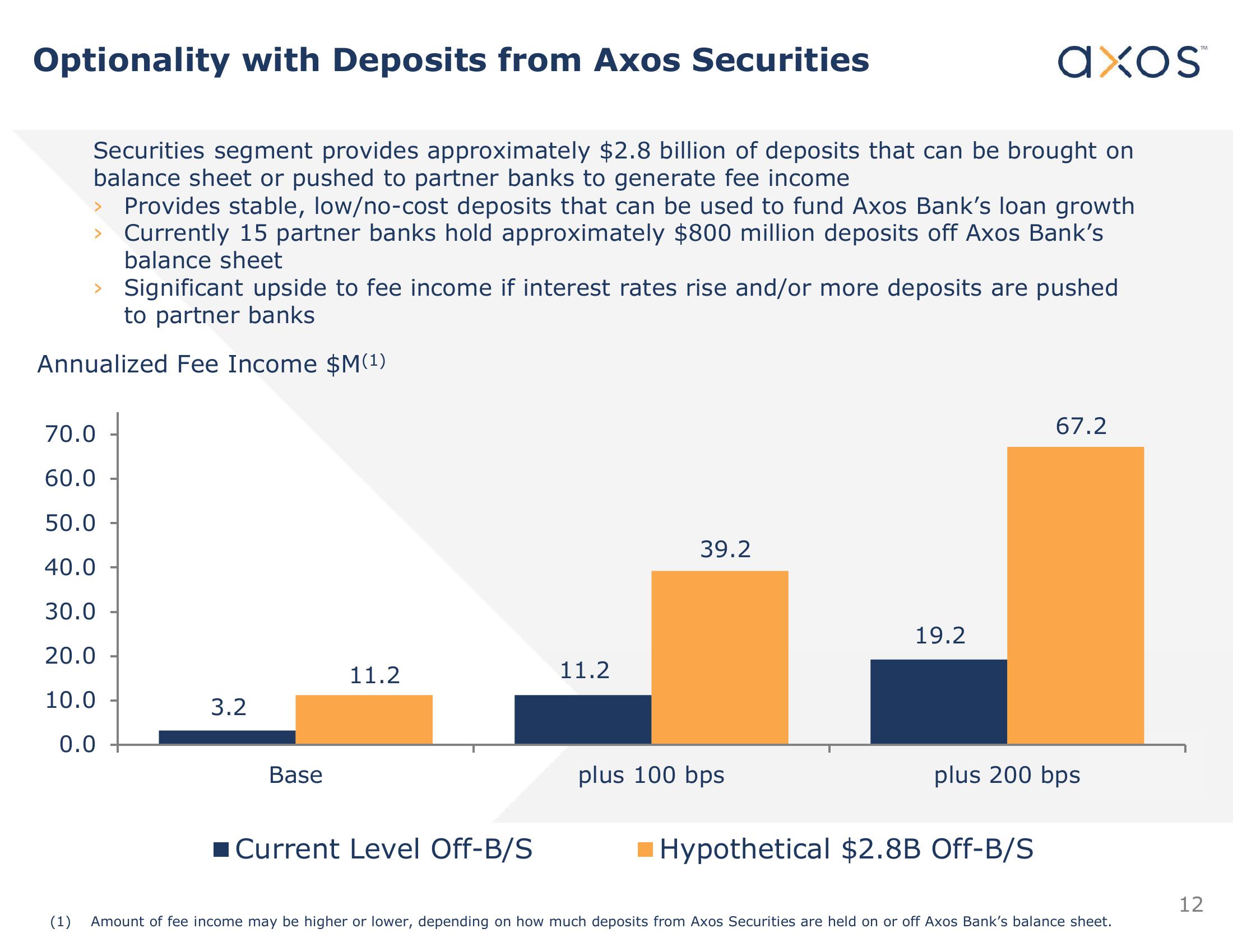 Axos Financial, Inc. Investor Presentation slide image #12