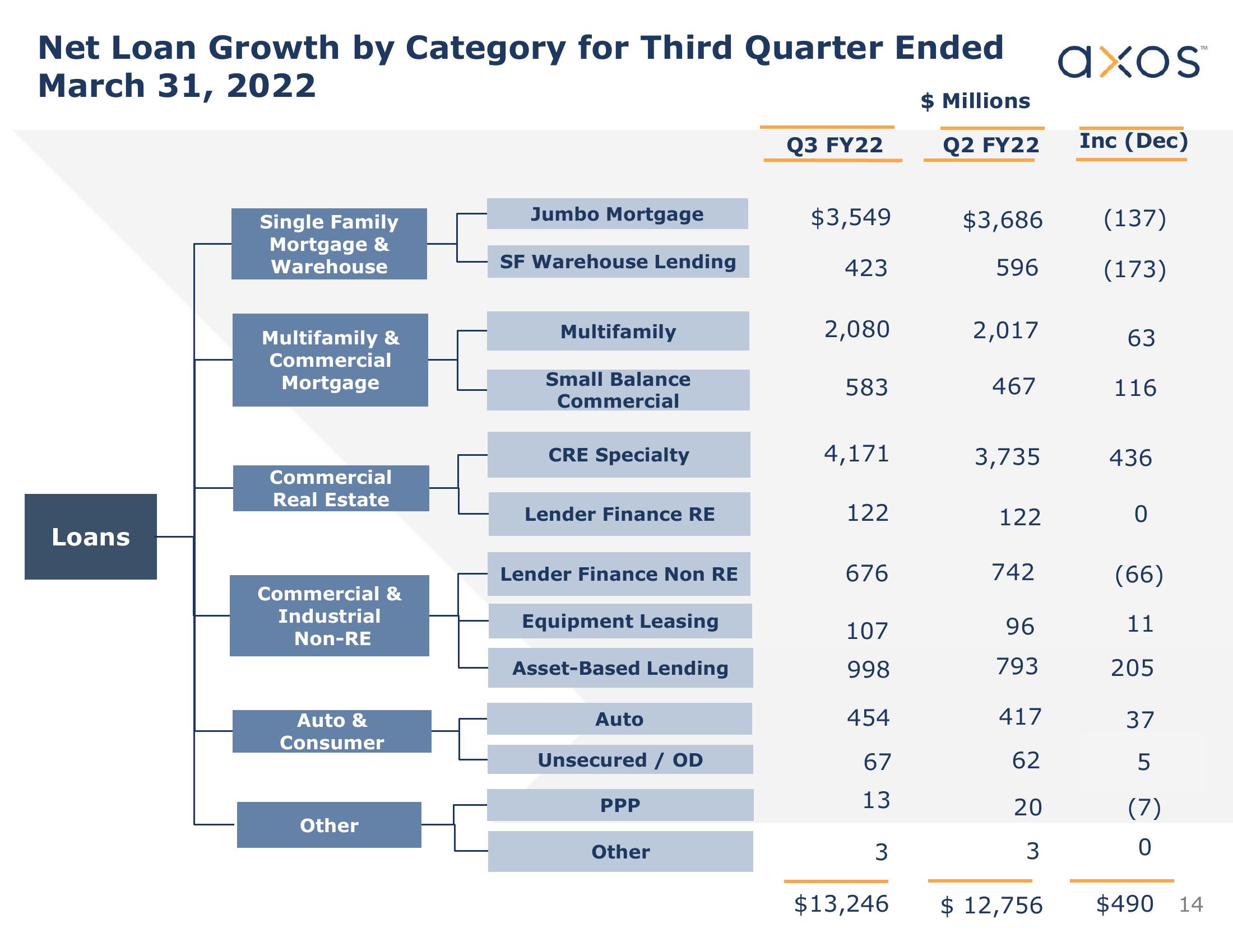 Axos Financial, Inc. Investor Presentation slide image