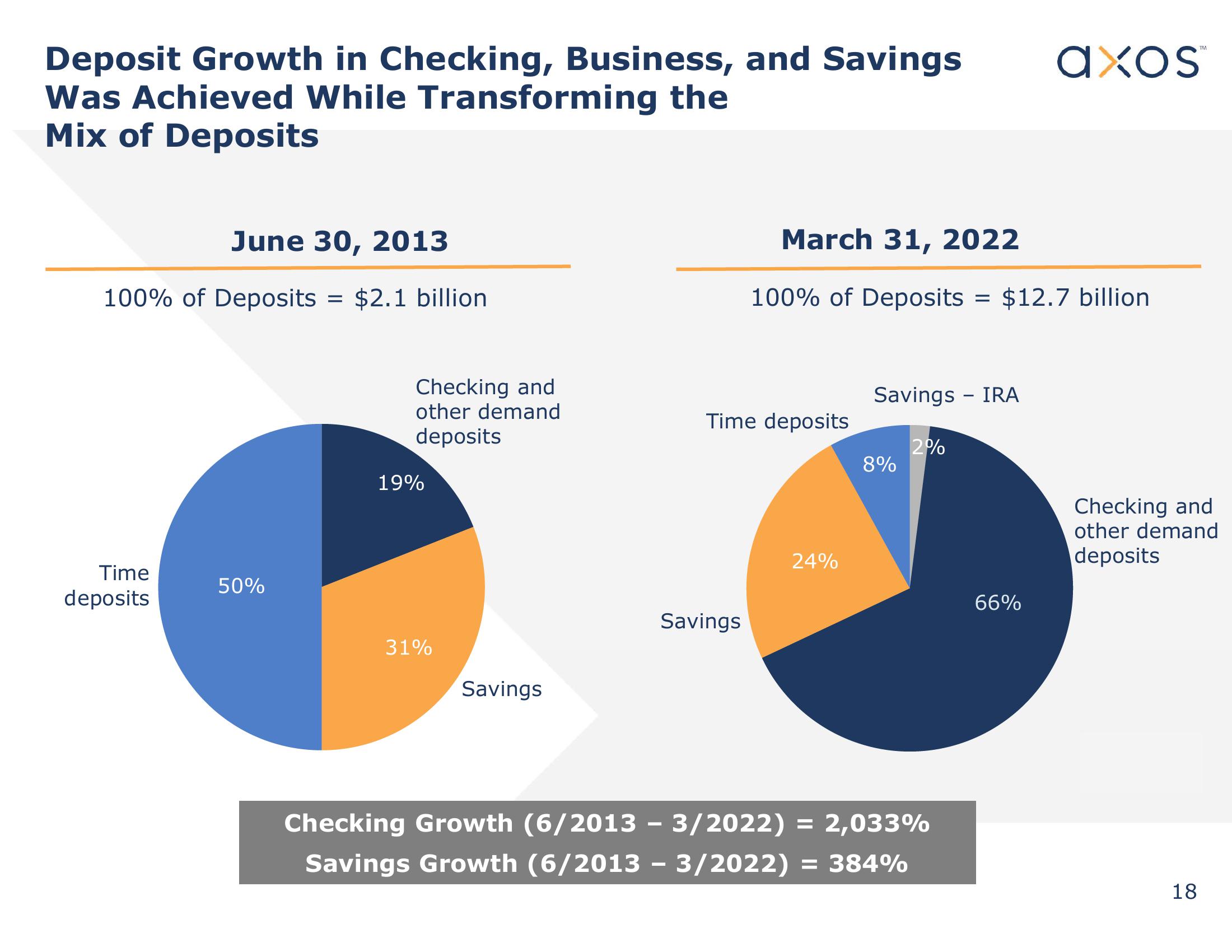 Axos Financial, Inc. Investor Presentation slide image