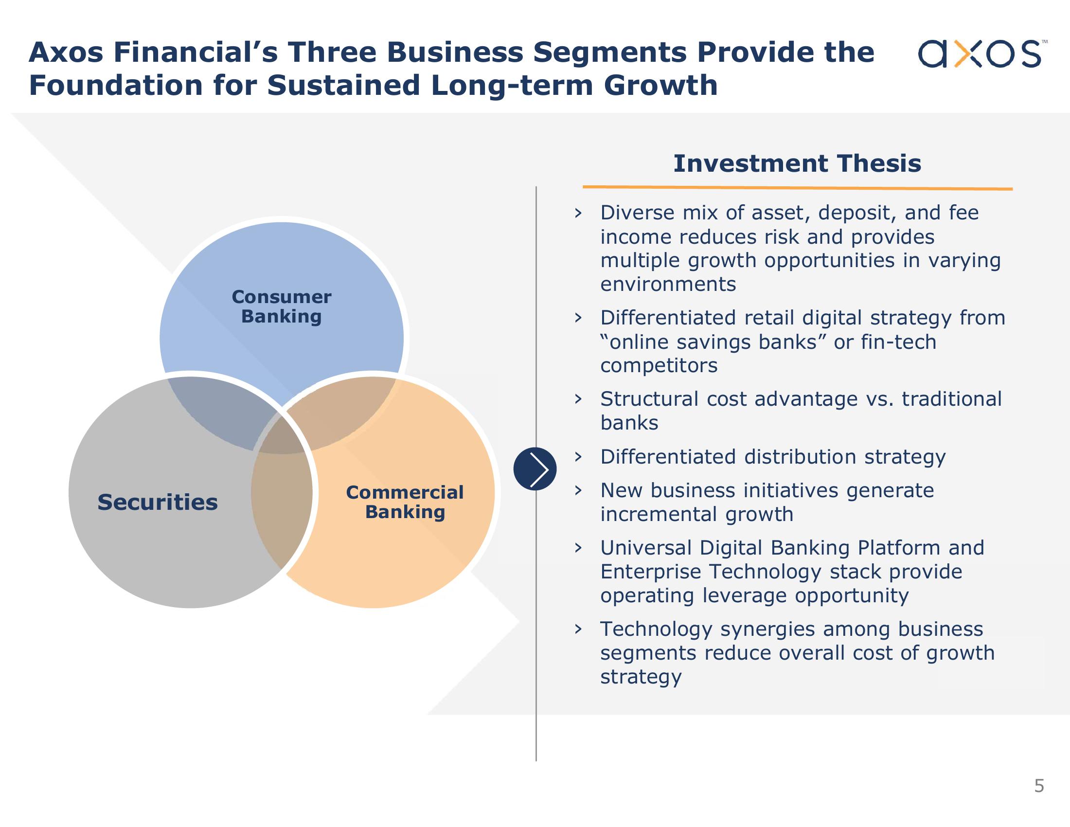 Axos Financial, Inc. Investor Presentation slide image #5