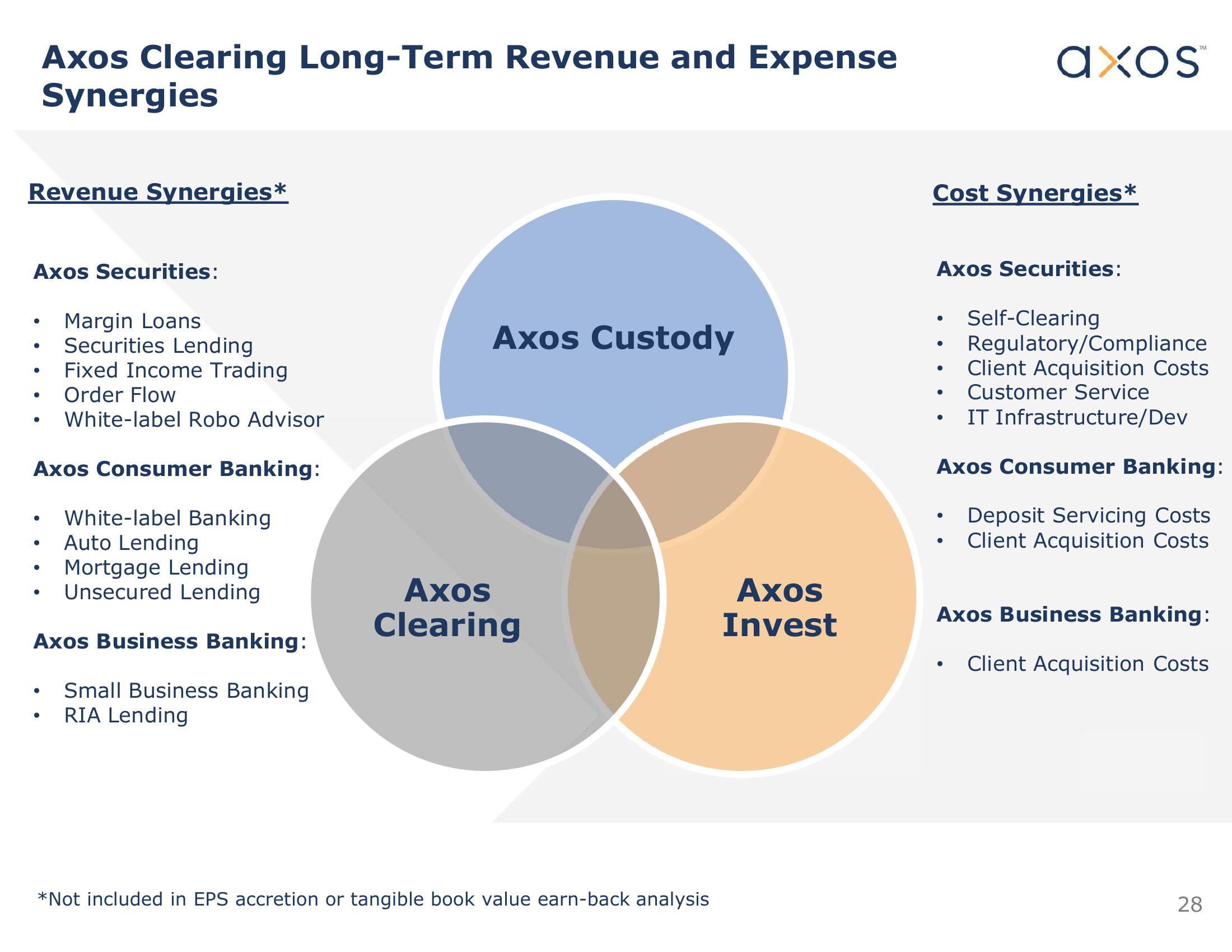 Axos Financial, Inc. Investor Presentation slide image #28