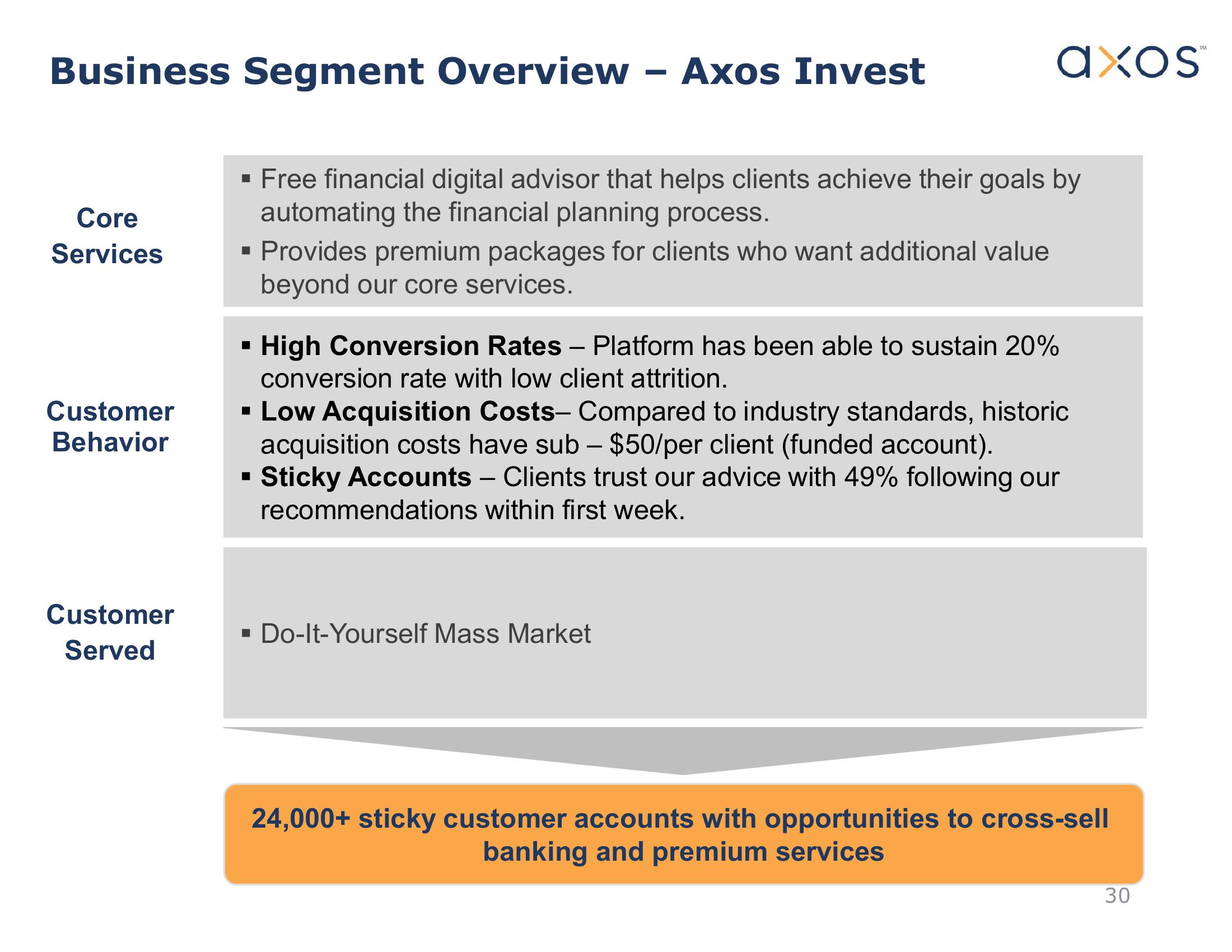 Axos Financial, Inc. Investor Presentation slide image