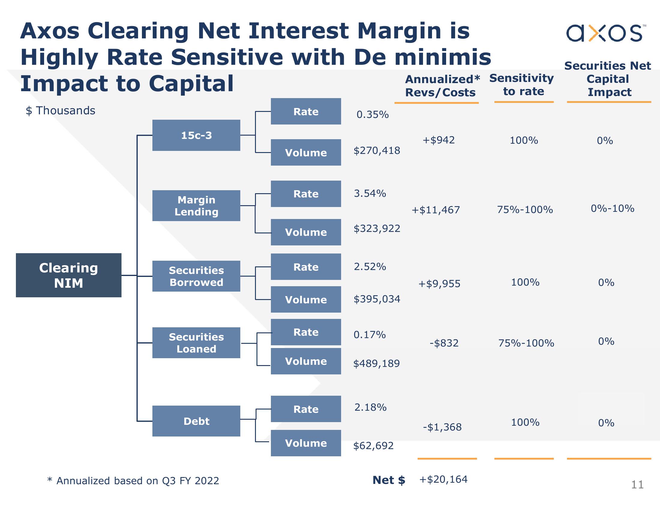 Axos Financial, Inc. Investor Presentation slide image #11