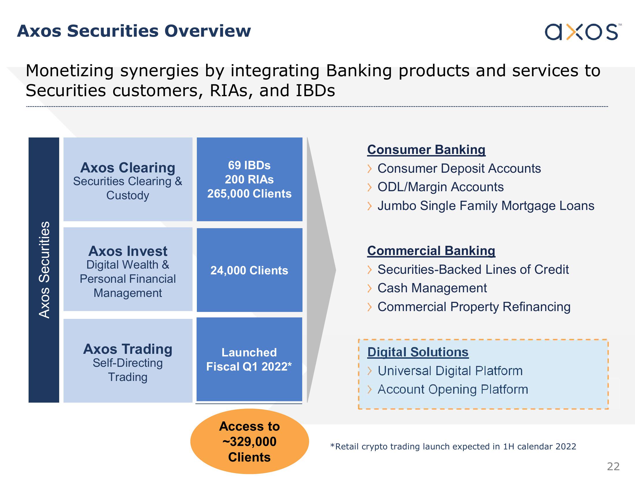 Axos Financial, Inc. Investor Presentation slide image #22