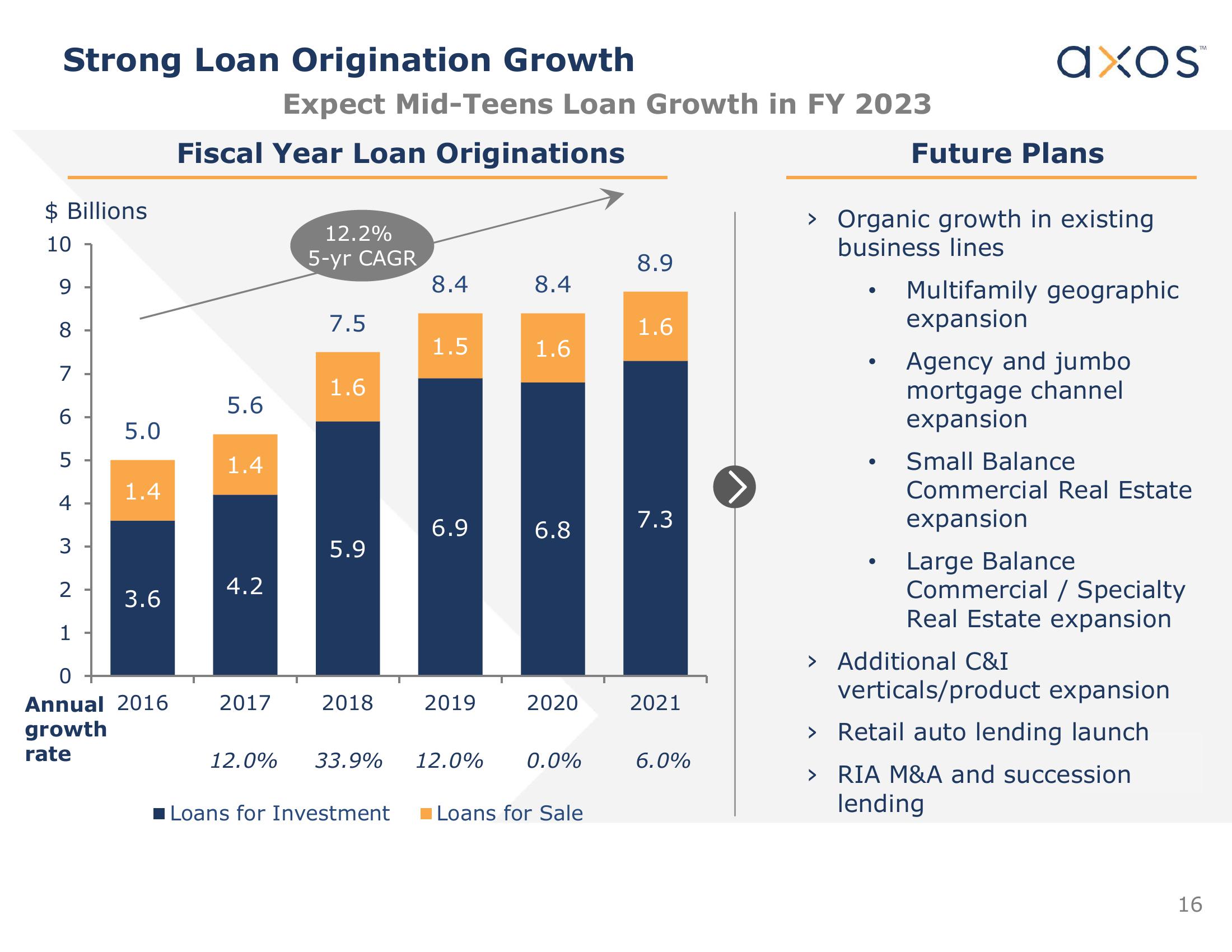 Axos Financial, Inc. Investor Presentation slide image