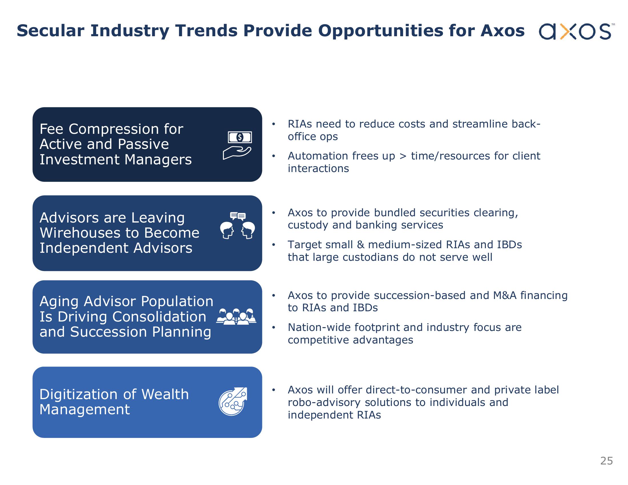 Axos Financial, Inc. Investor Presentation slide image #25