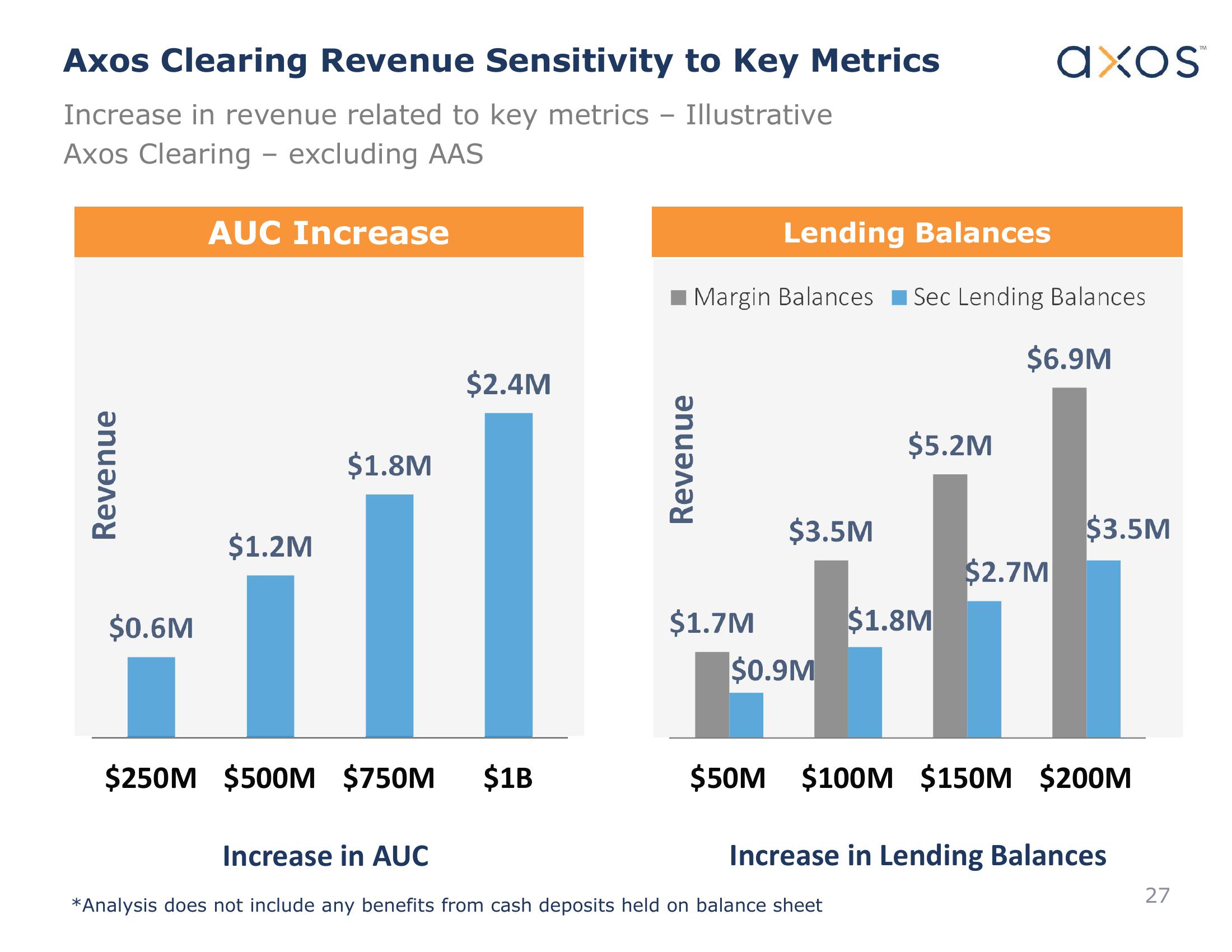 Axos Financial, Inc. Investor Presentation slide image #27