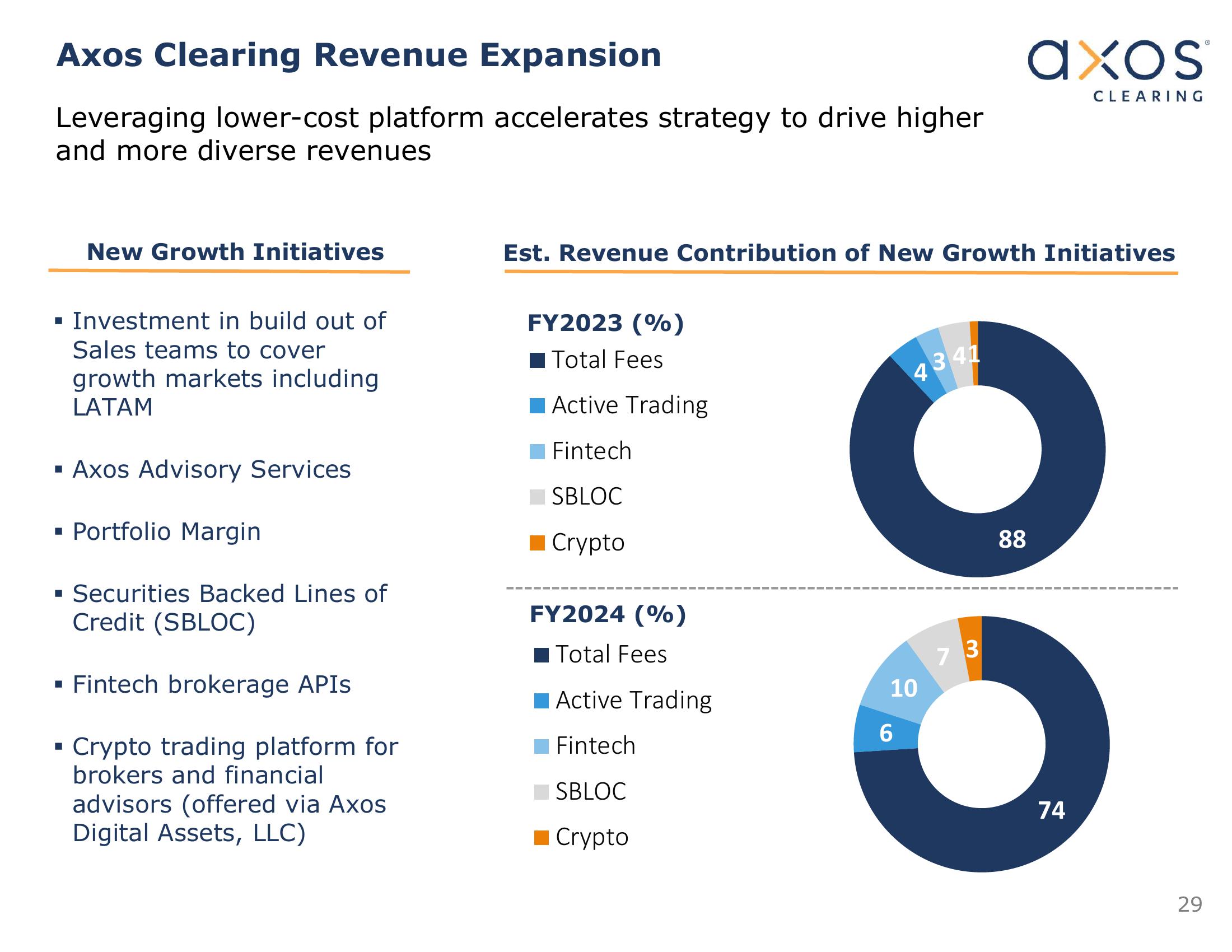 Axos Financial, Inc. Investor Presentation slide image #29