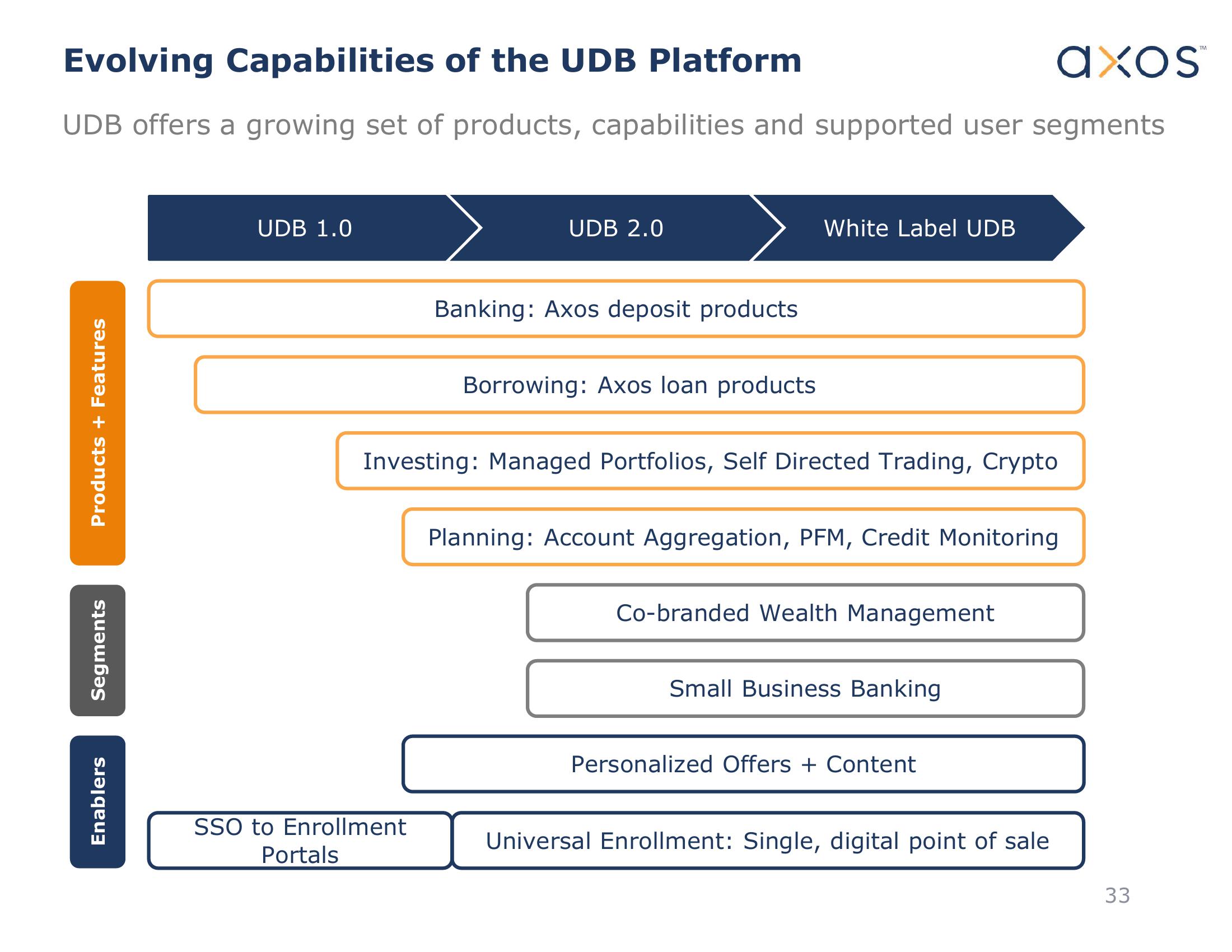 Axos Financial, Inc. Investor Presentation slide image