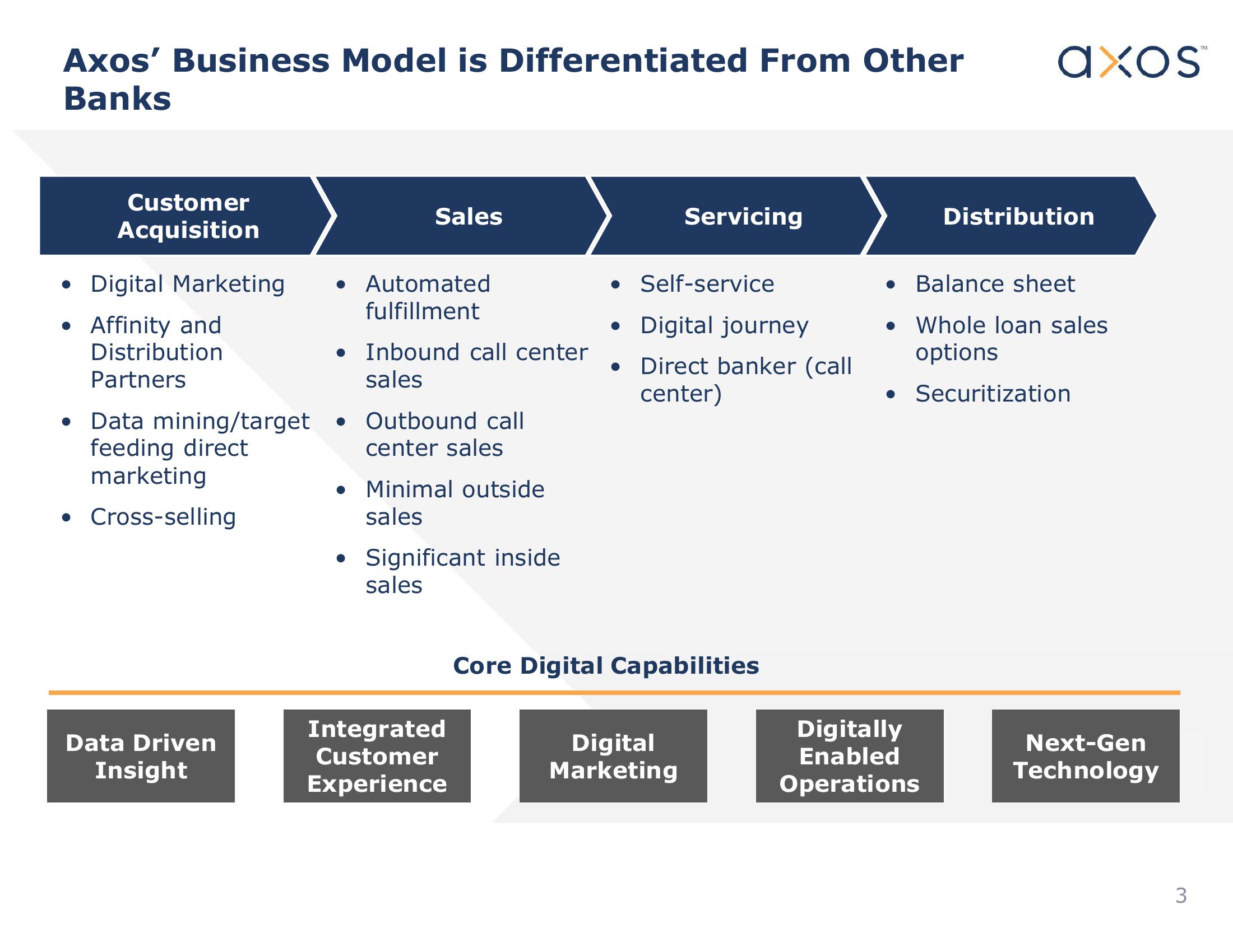 Axos Financial, Inc. Investor Presentation slide image #3