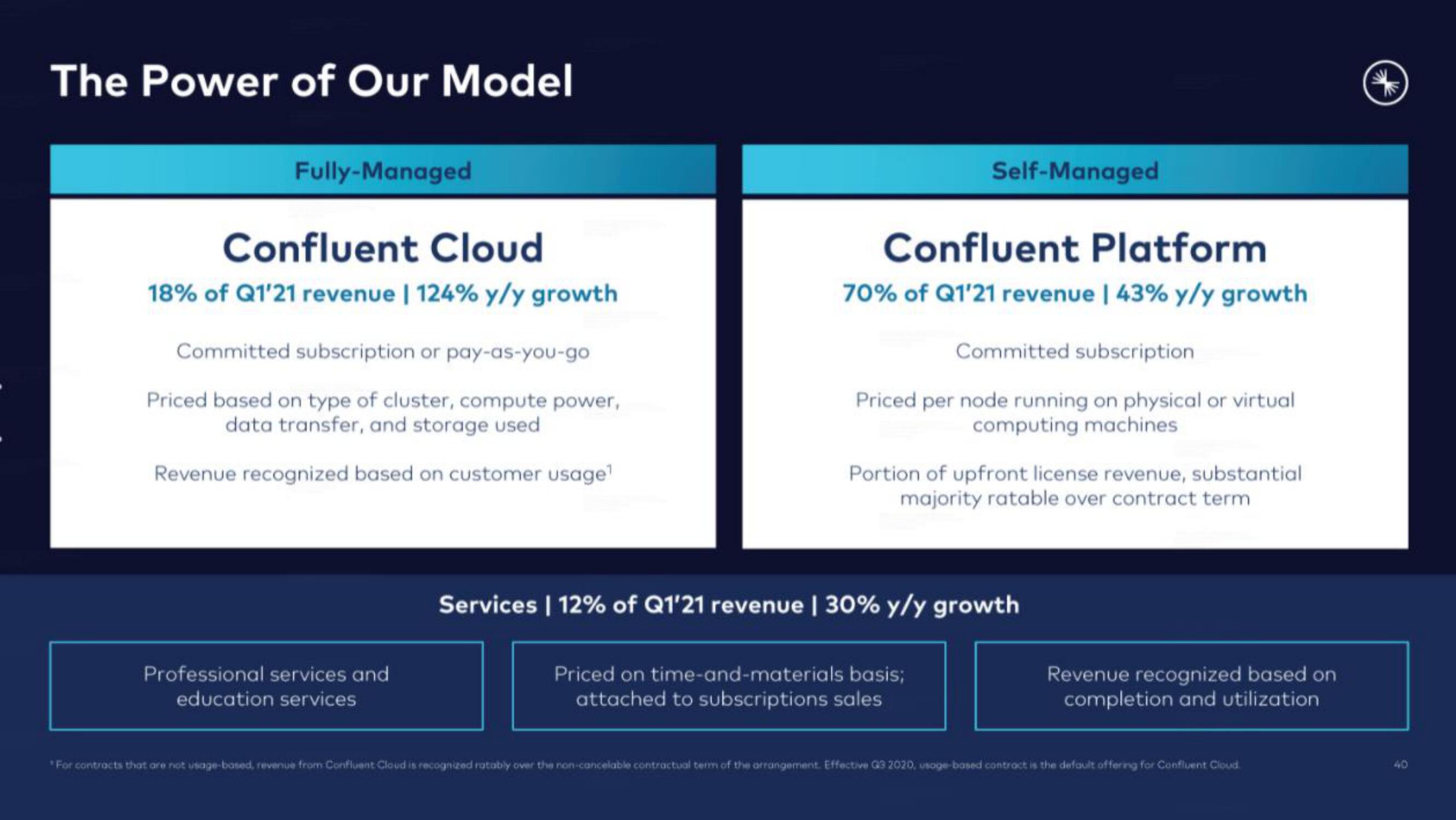 Confluent IPO Presentation Deck slide image #40