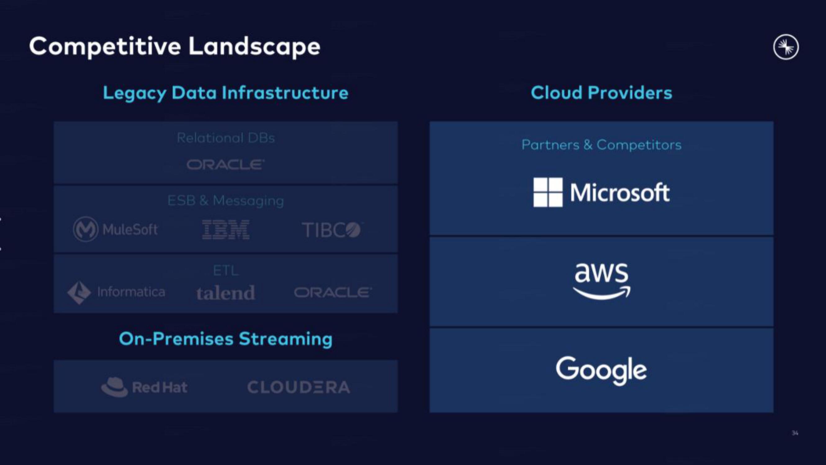 Confluent IPO Presentation Deck slide image #34