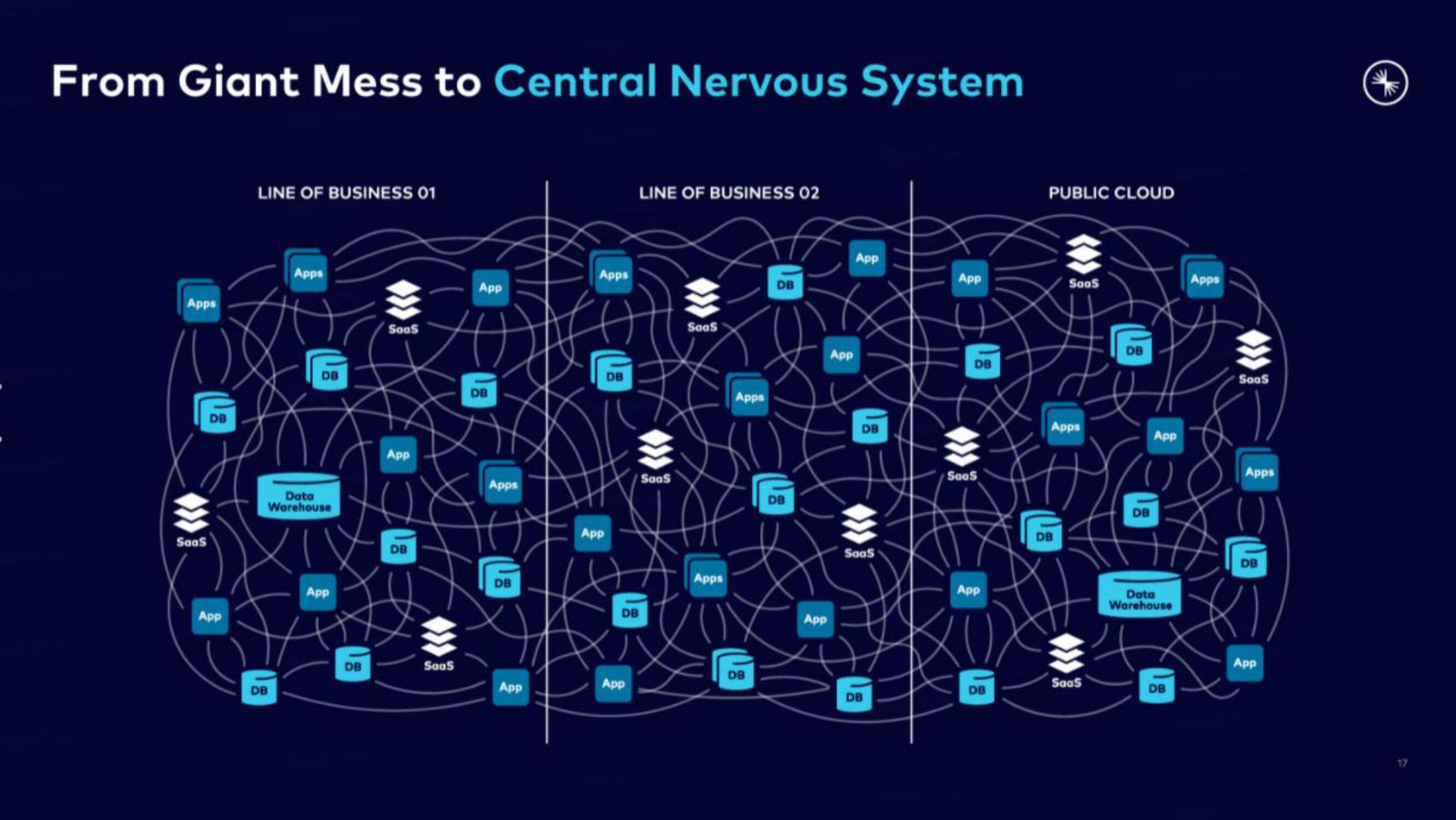 Confluent IPO Presentation Deck slide image #17