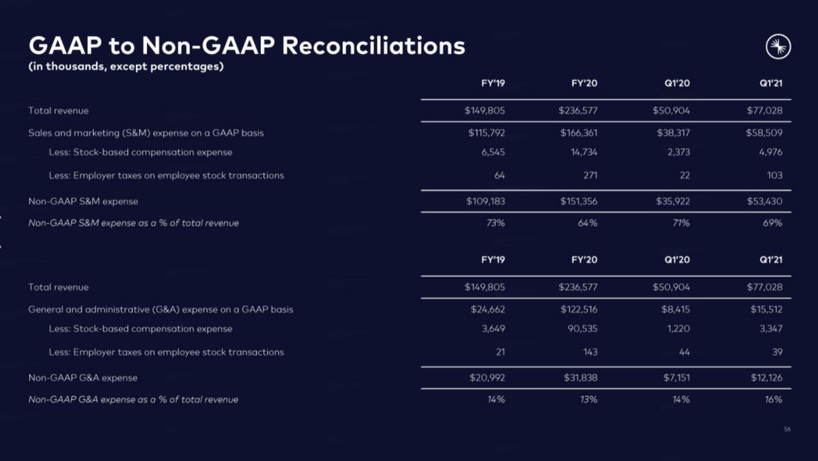 Confluent IPO Presentation Deck slide image #56