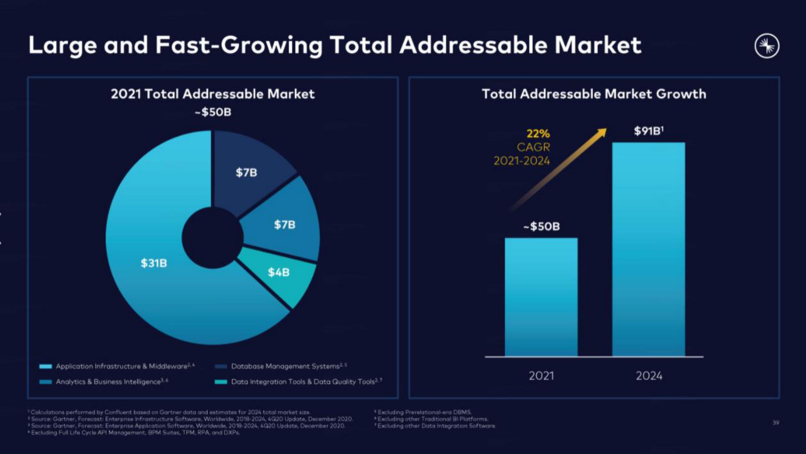 Confluent IPO Presentation Deck slide image #39