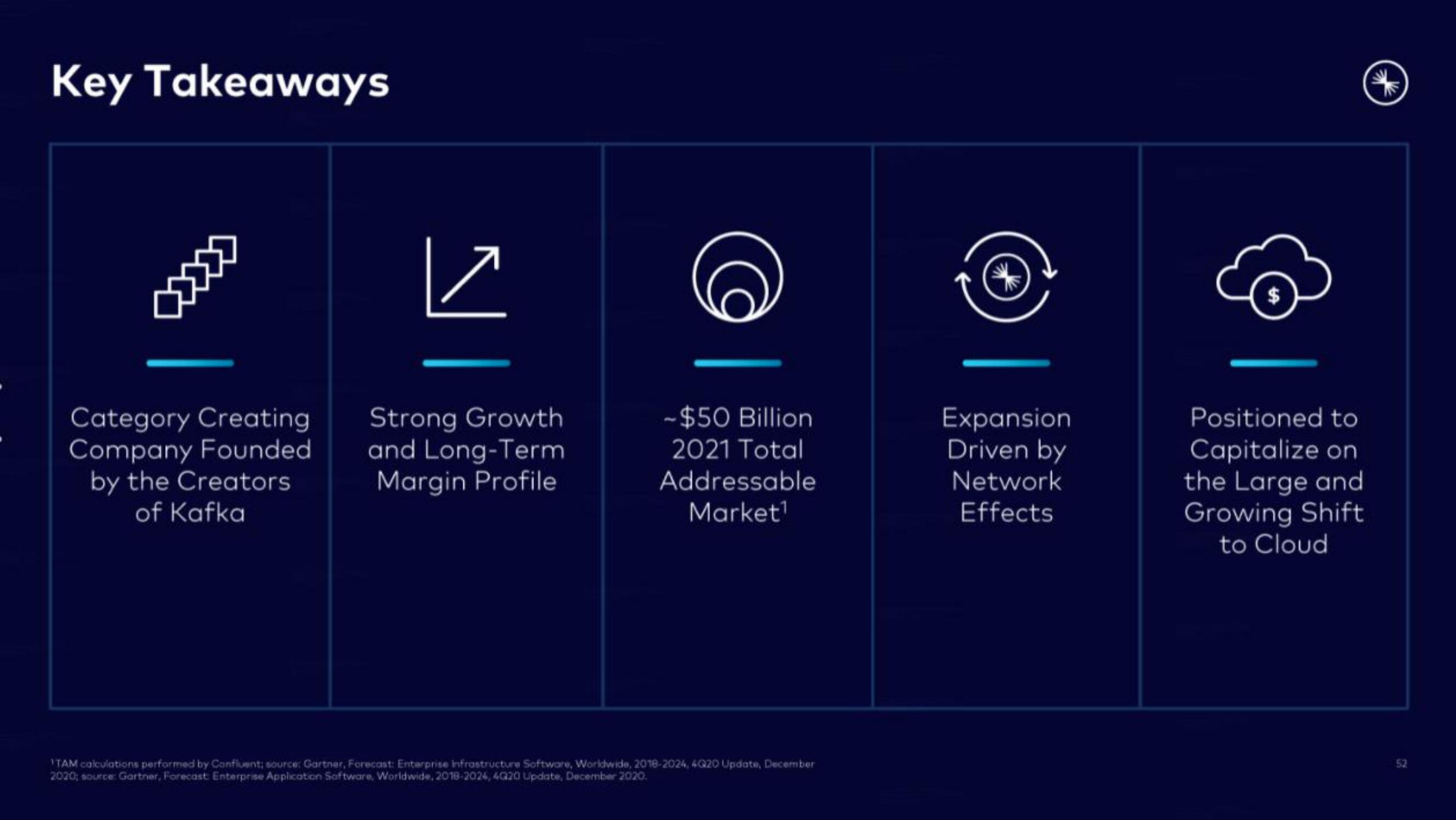 Confluent IPO Presentation Deck slide image #52