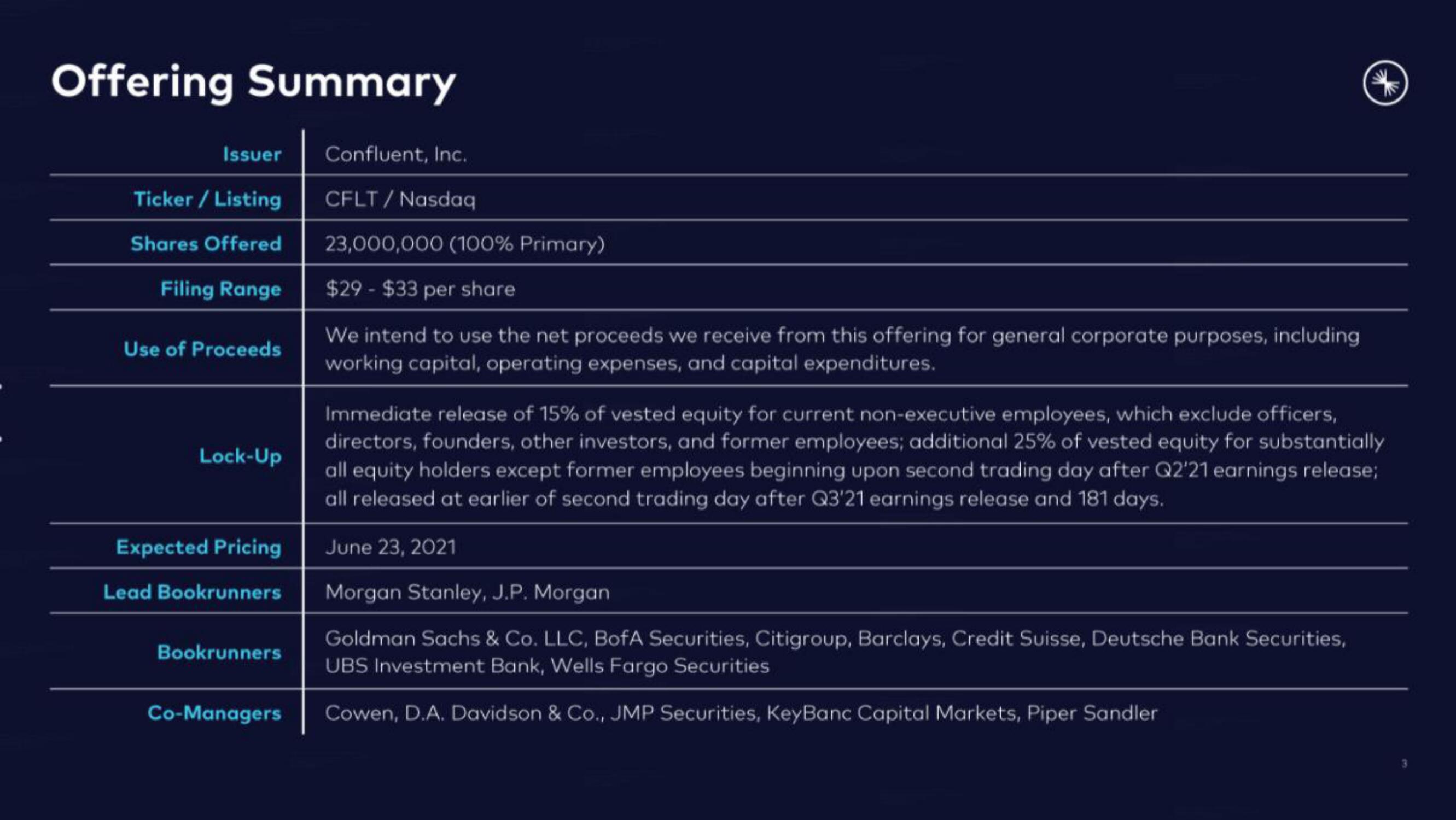 Confluent IPO Presentation Deck slide image #3