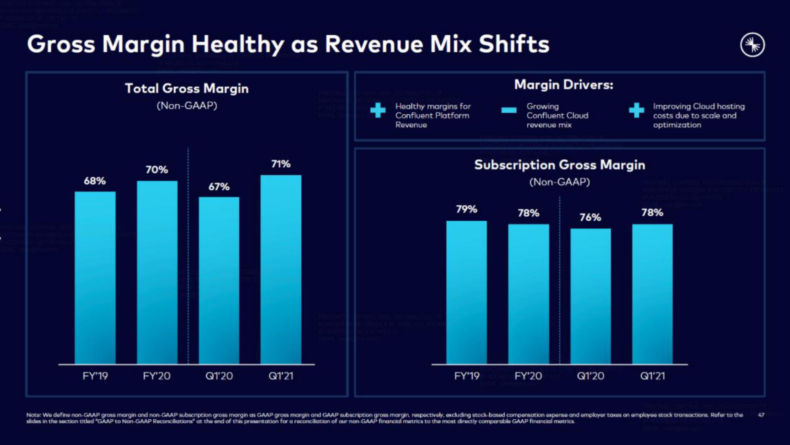 Confluent IPO Presentation Deck slide image #47