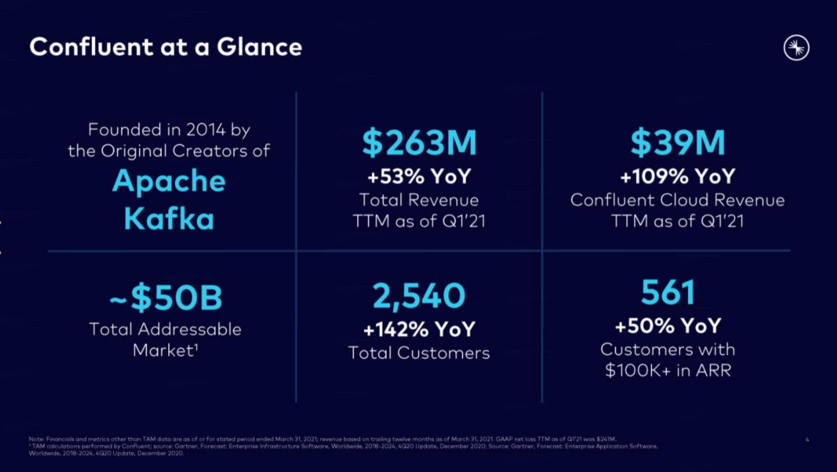 Confluent IPO Presentation Deck slide image #4