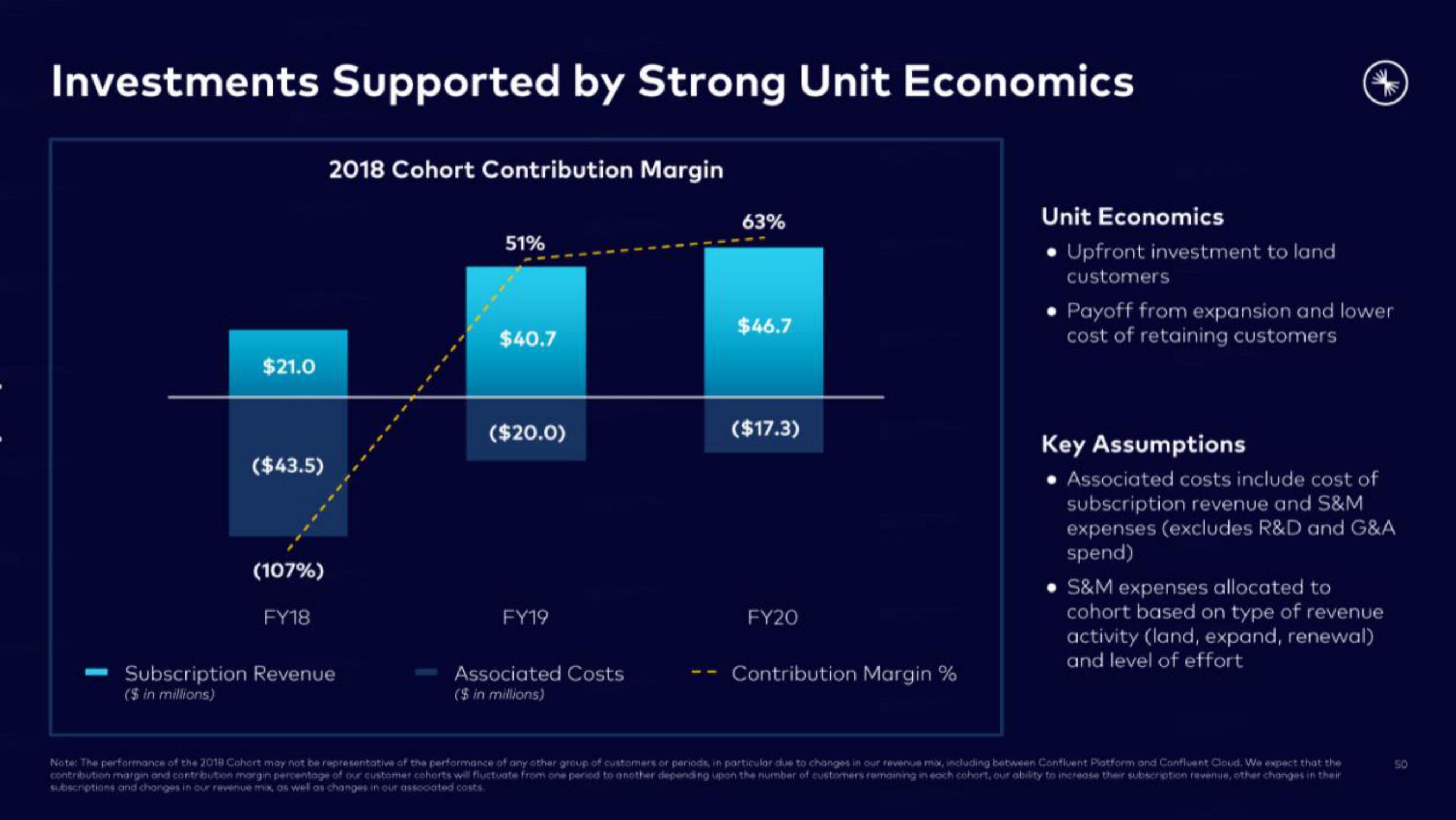 Confluent IPO Presentation Deck slide image #50