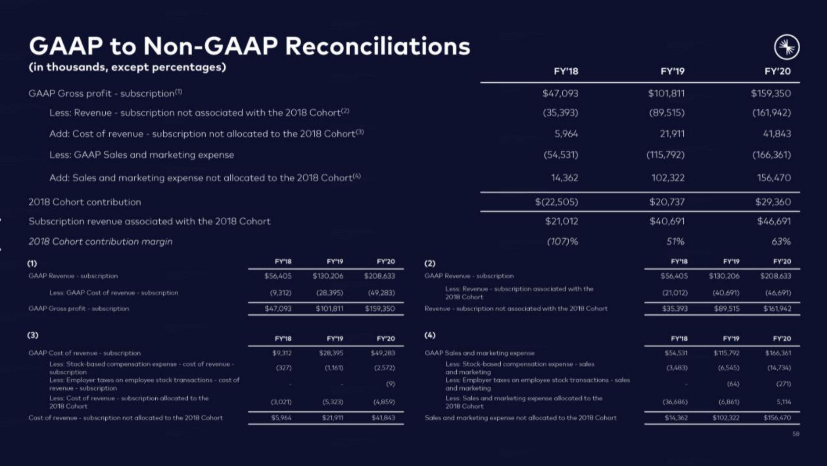 Confluent IPO Presentation Deck slide image #58