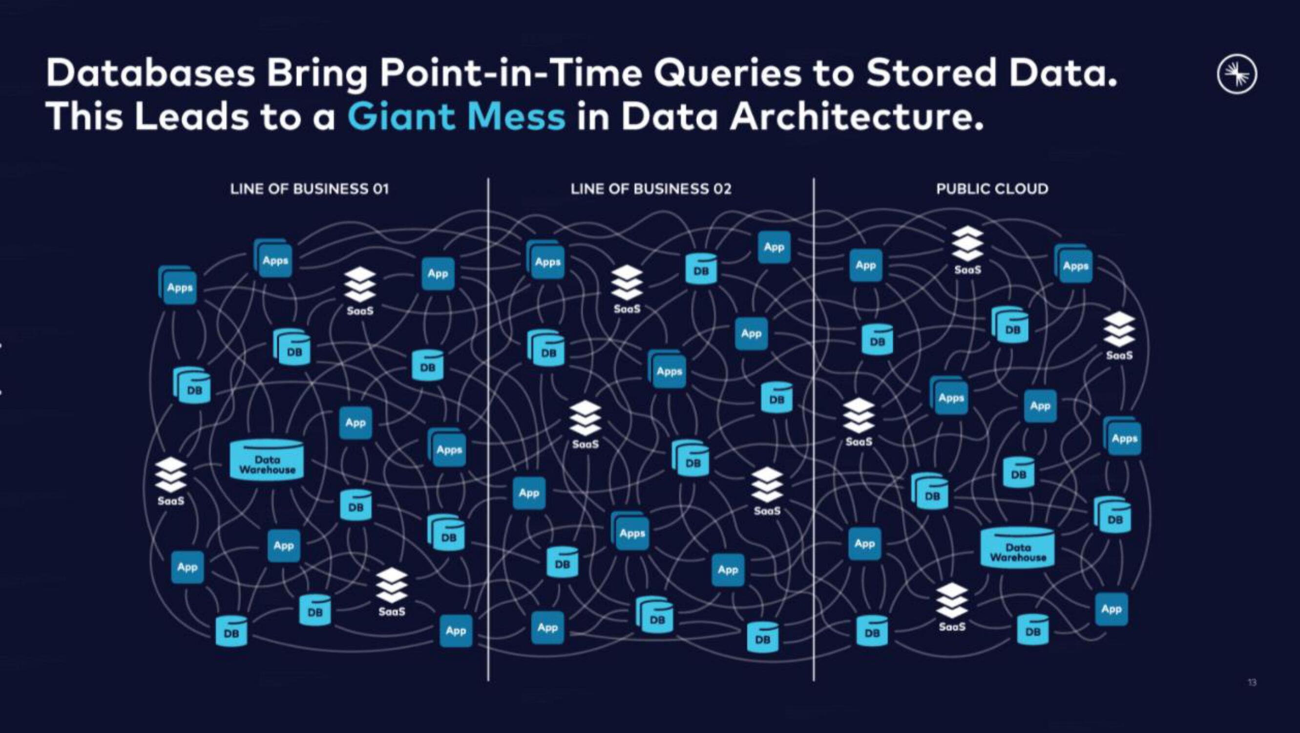 Confluent IPO Presentation Deck slide image #13