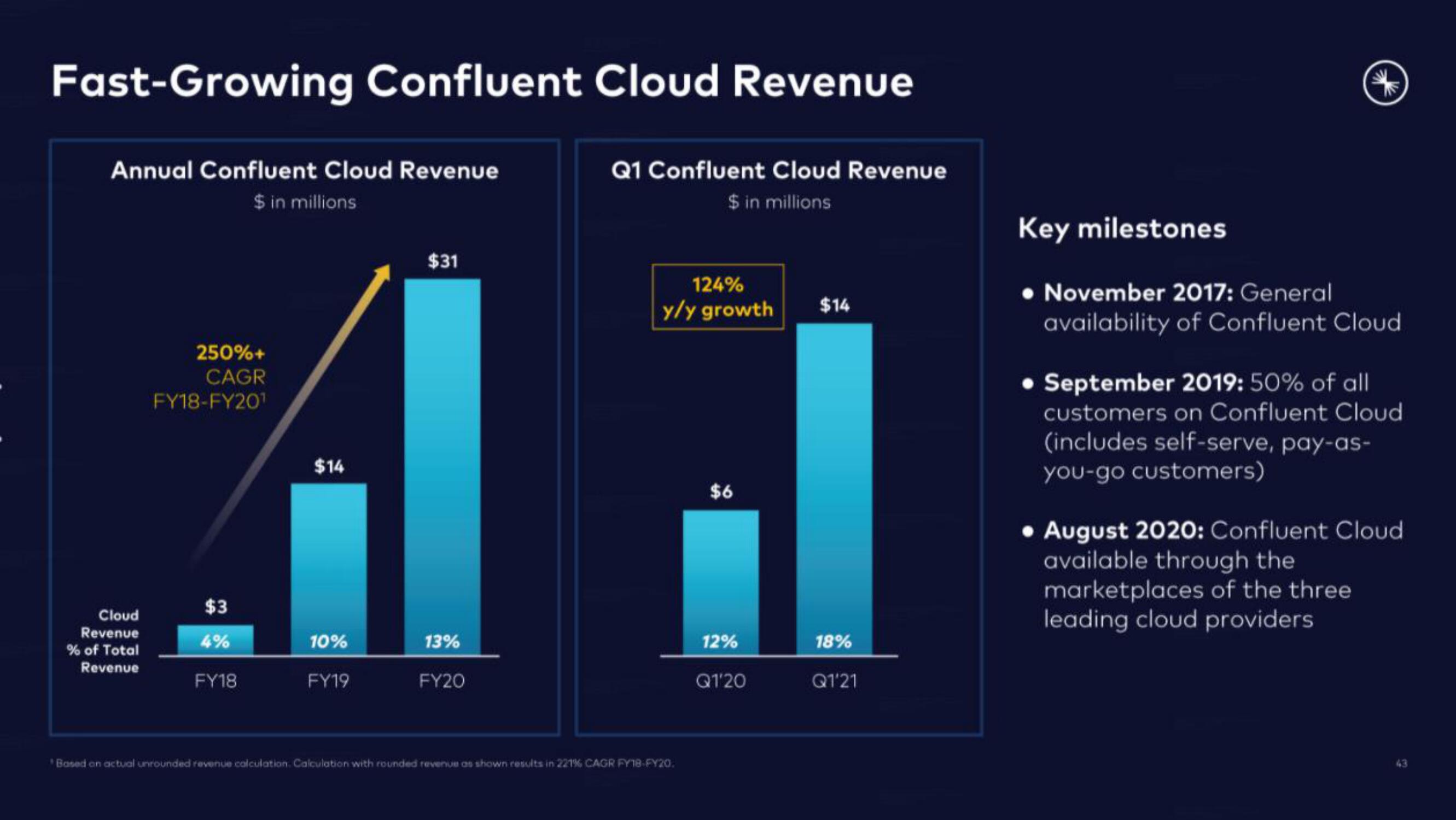 Confluent IPO Presentation Deck slide image #43