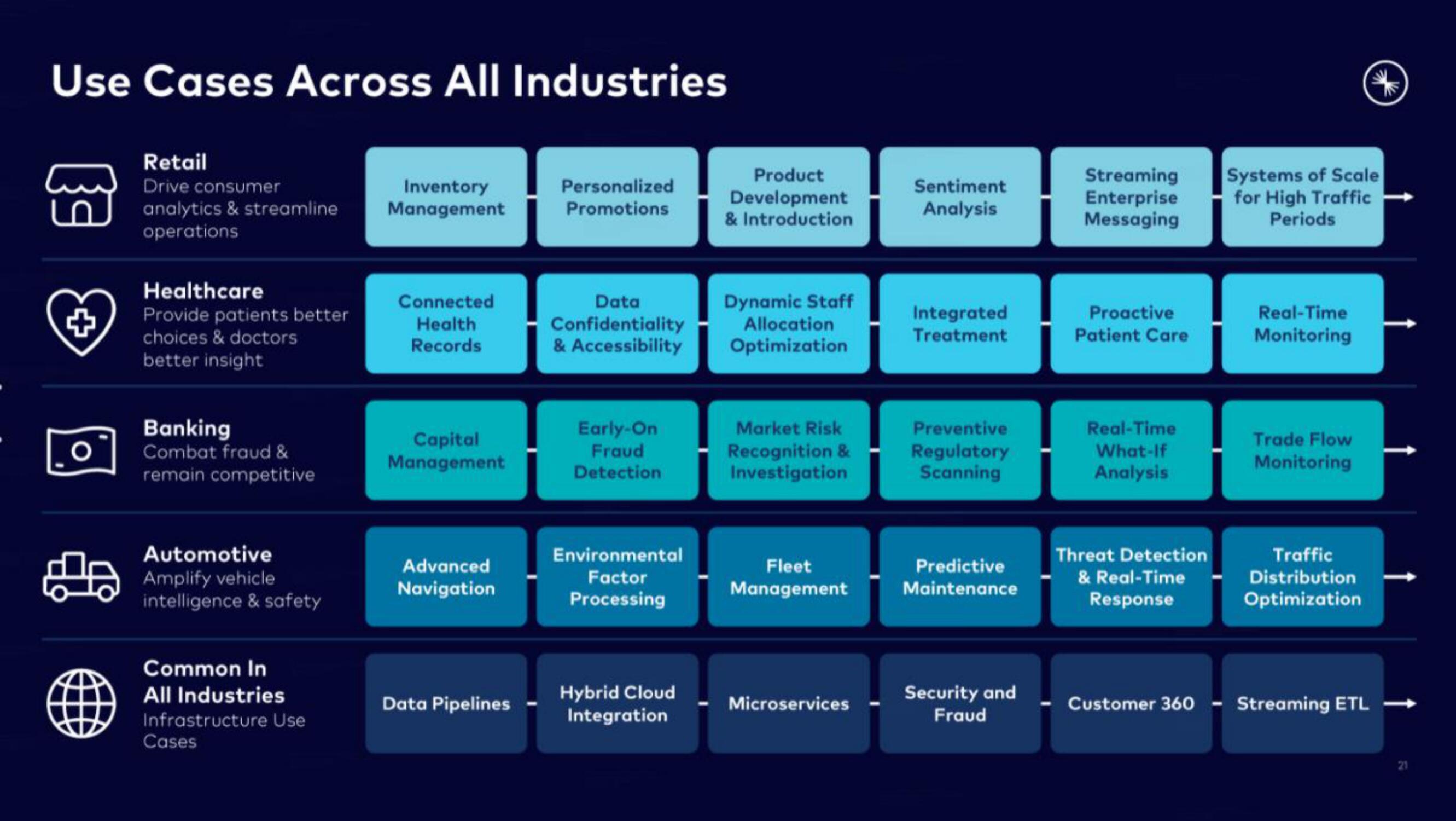 Confluent IPO Presentation Deck slide image #21