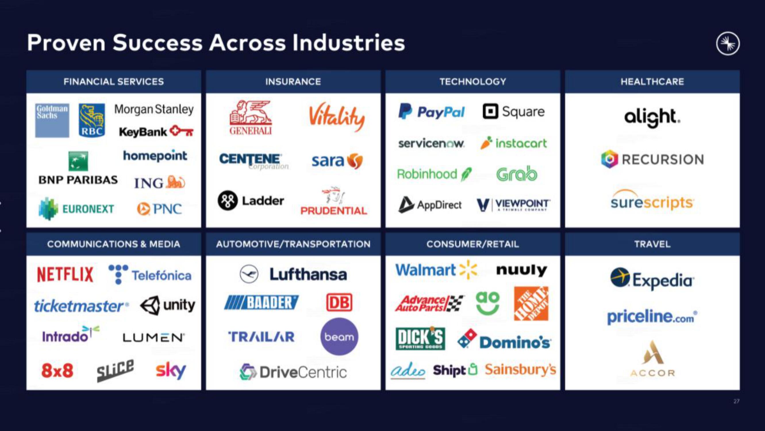 Confluent IPO Presentation Deck slide image #27