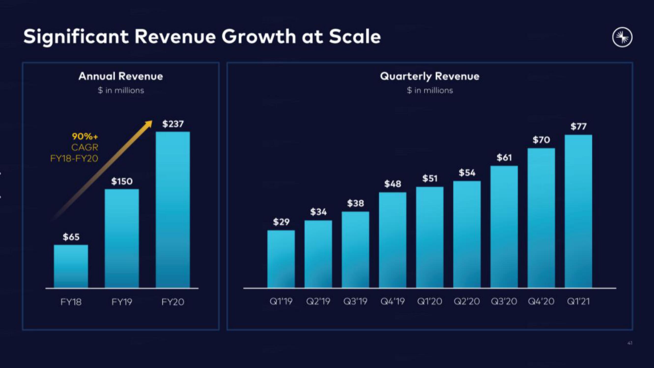 Confluent IPO Presentation Deck slide image #41