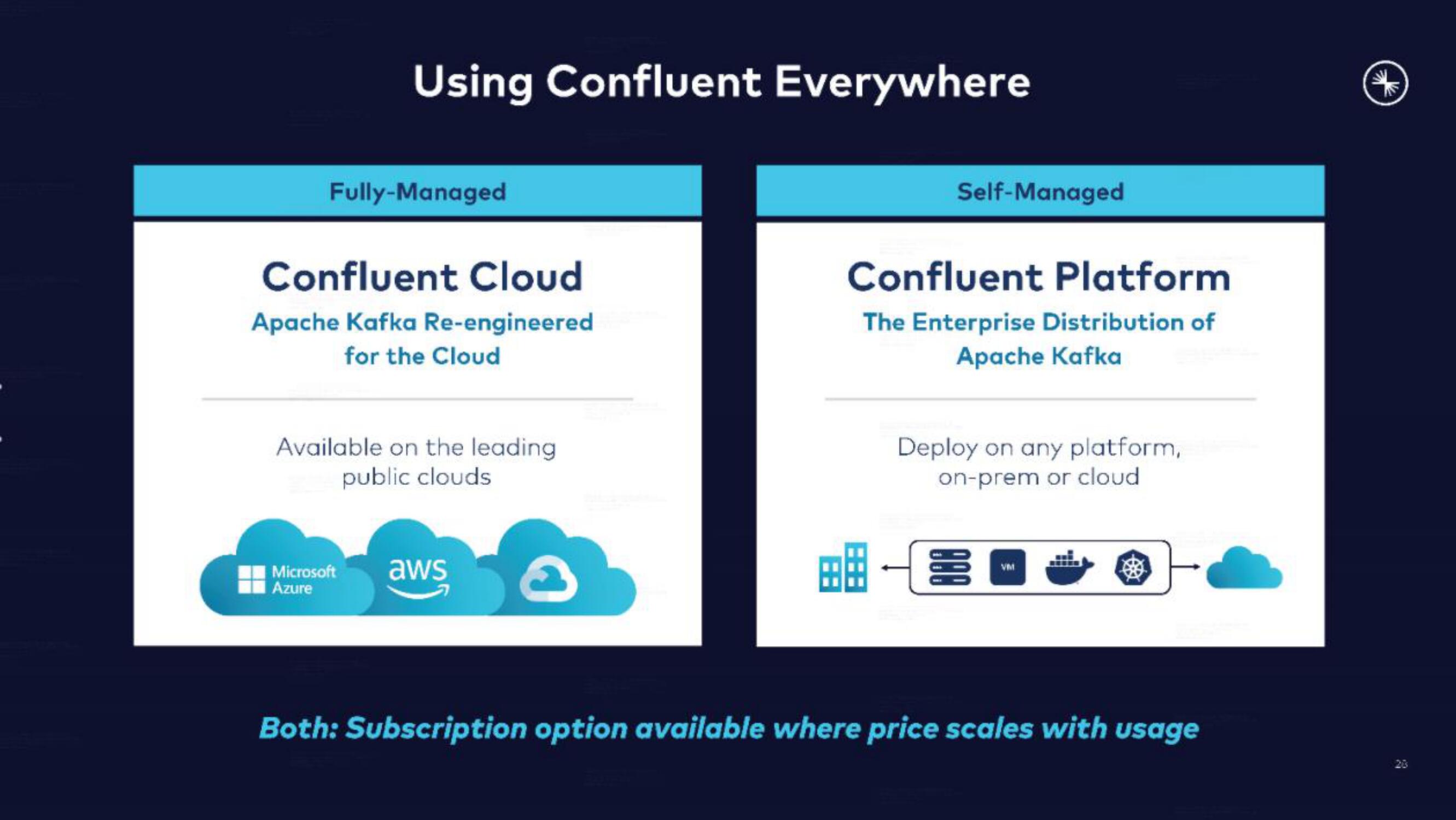 Confluent IPO Presentation Deck slide image #28