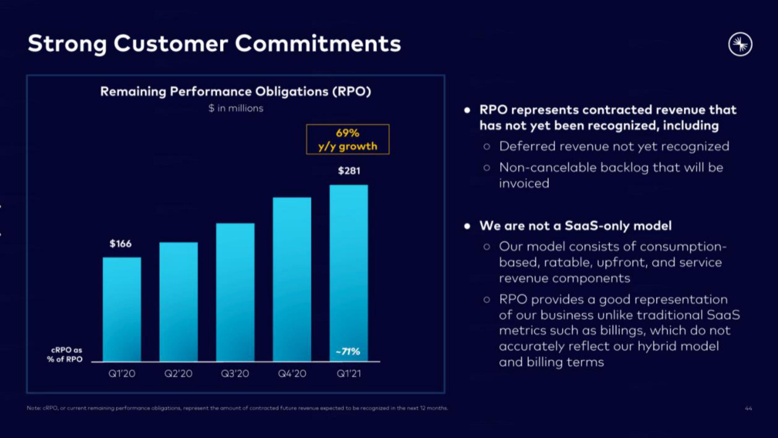 Confluent IPO Presentation Deck slide image #44