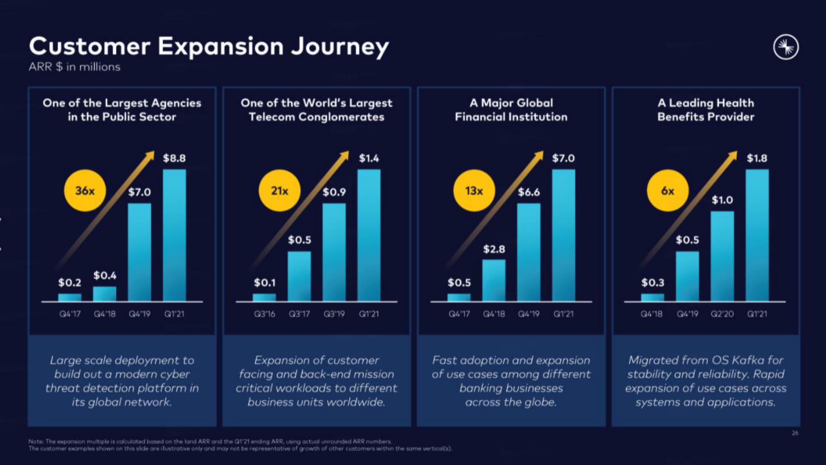 Confluent IPO Presentation Deck slide image #26