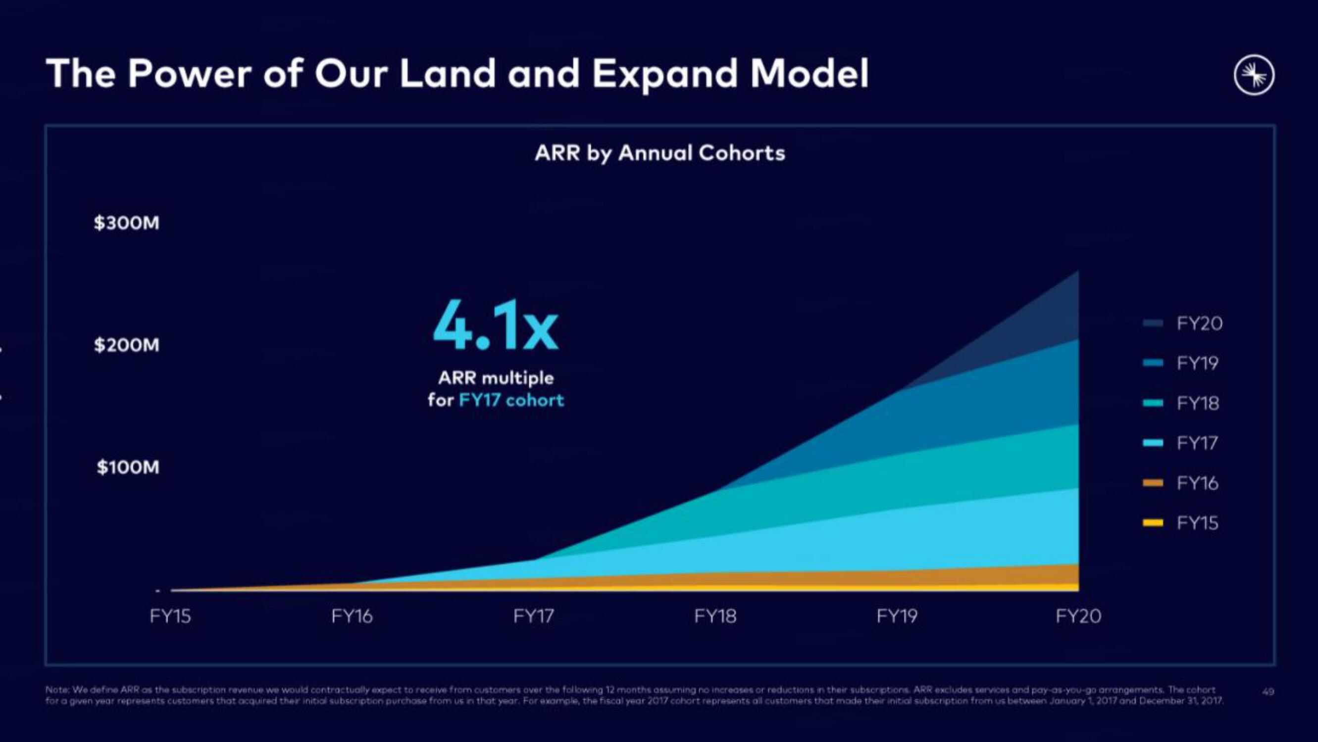 Confluent IPO Presentation Deck slide image #49