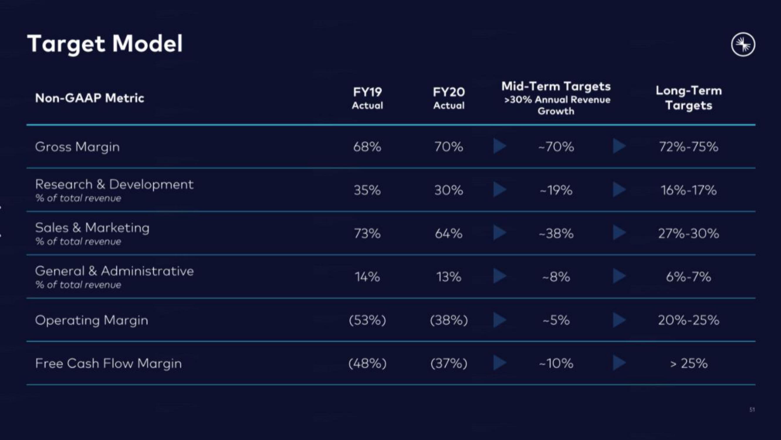 Confluent IPO Presentation Deck slide image #51