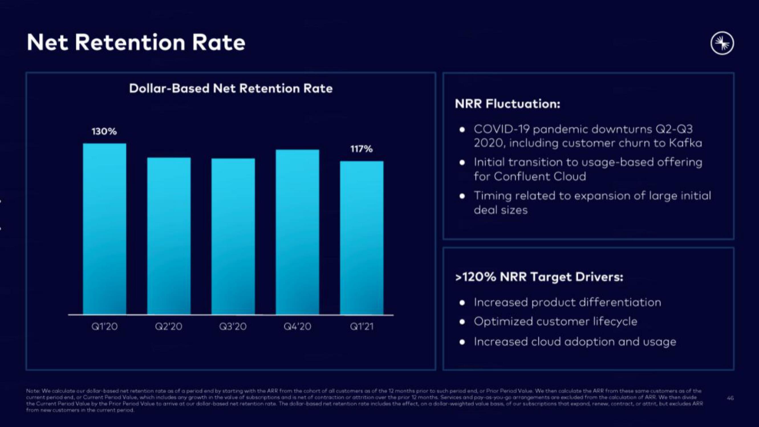 Confluent IPO Presentation Deck slide image #46