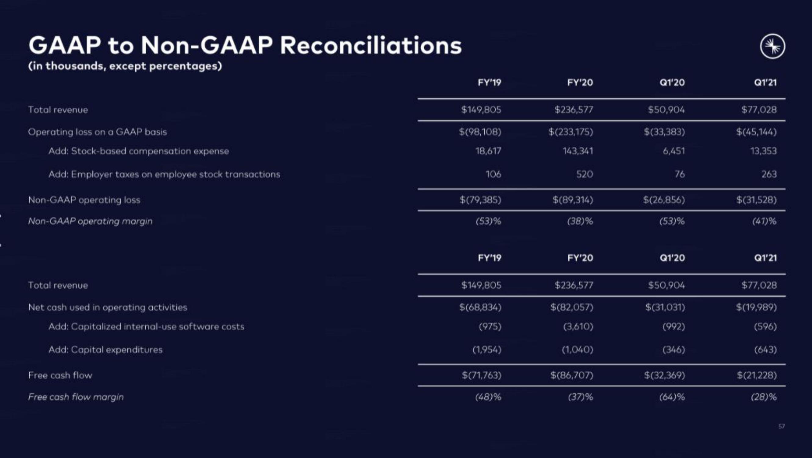 Confluent IPO Presentation Deck slide image #57