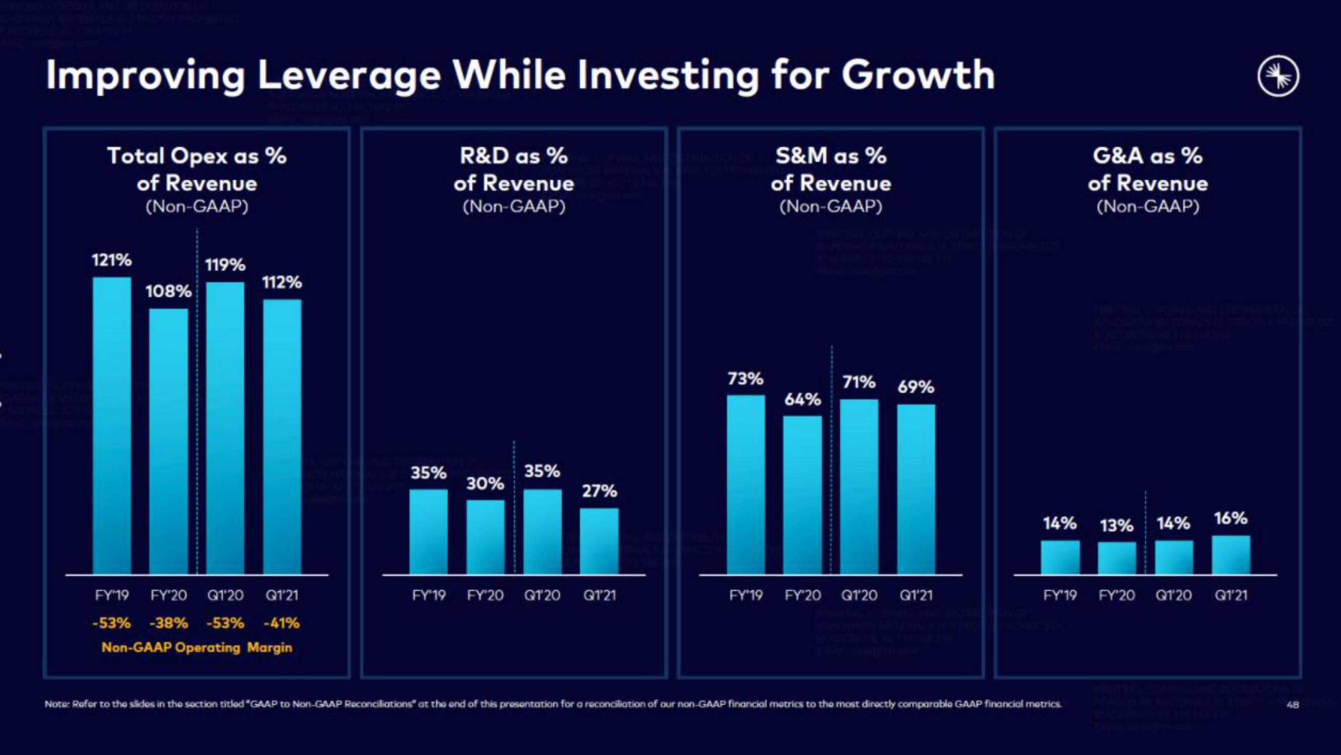 Confluent IPO Presentation Deck slide image #48