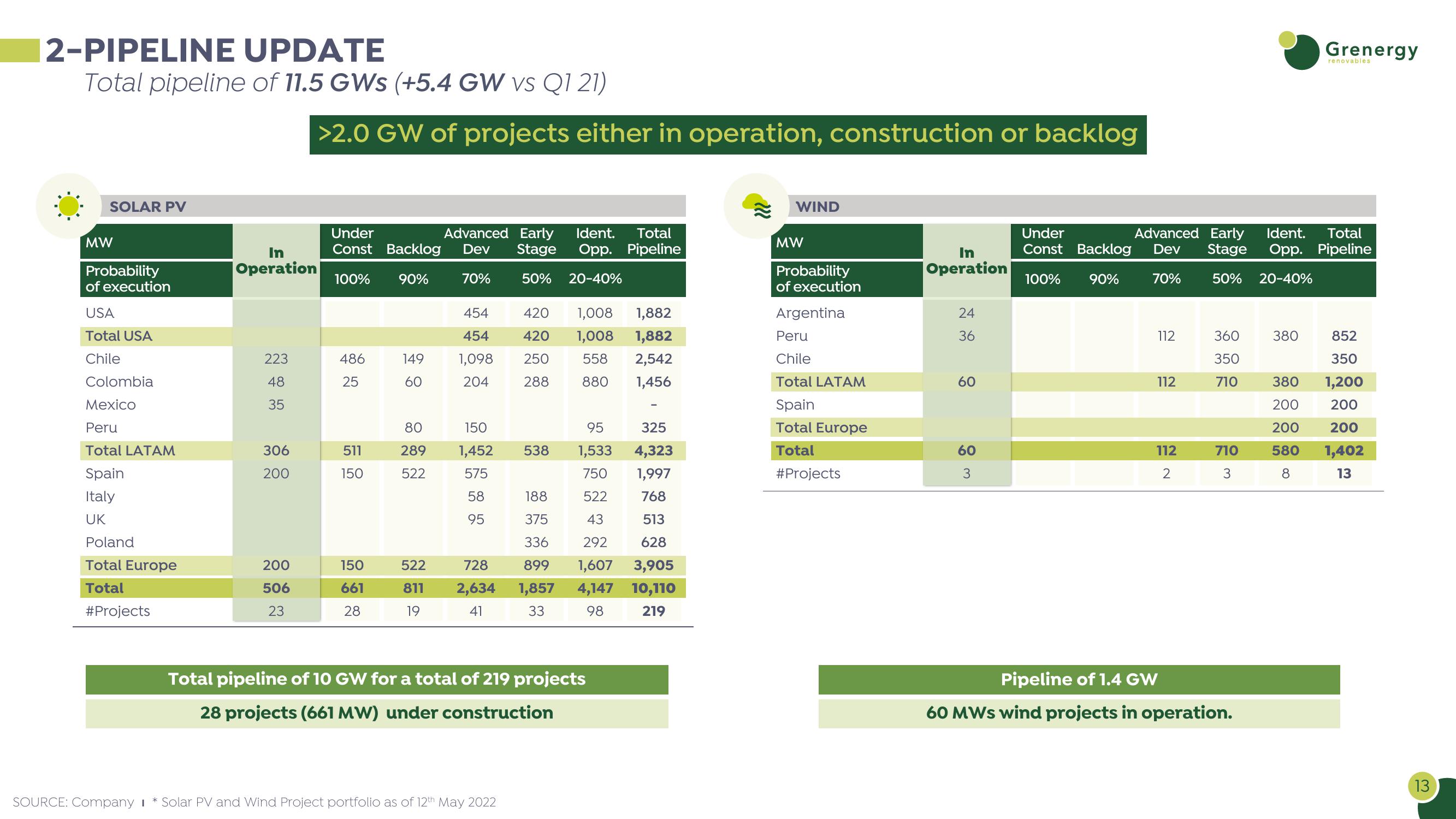 Investor Presentation slide image #13