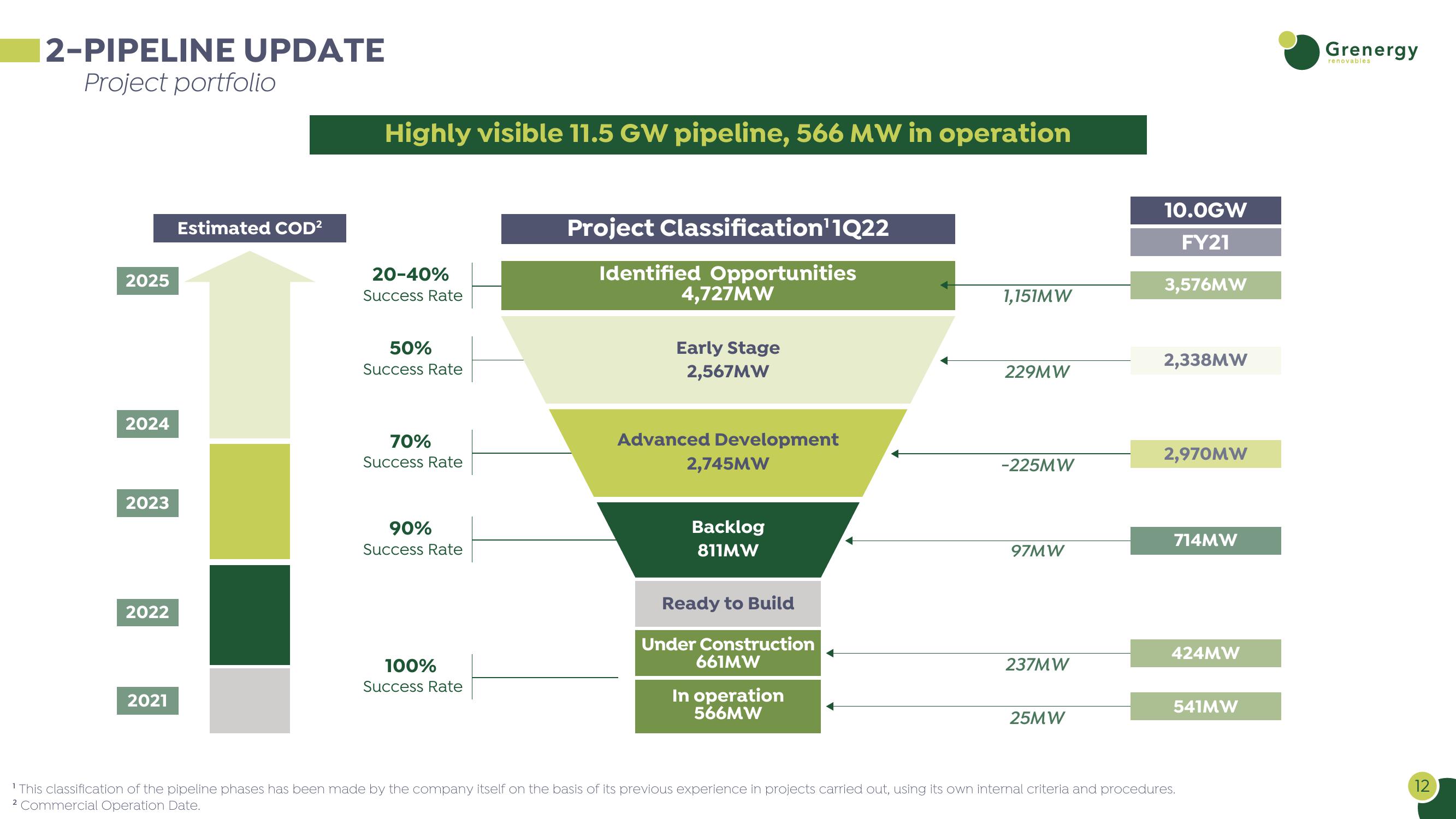 Investor Presentation slide image #12